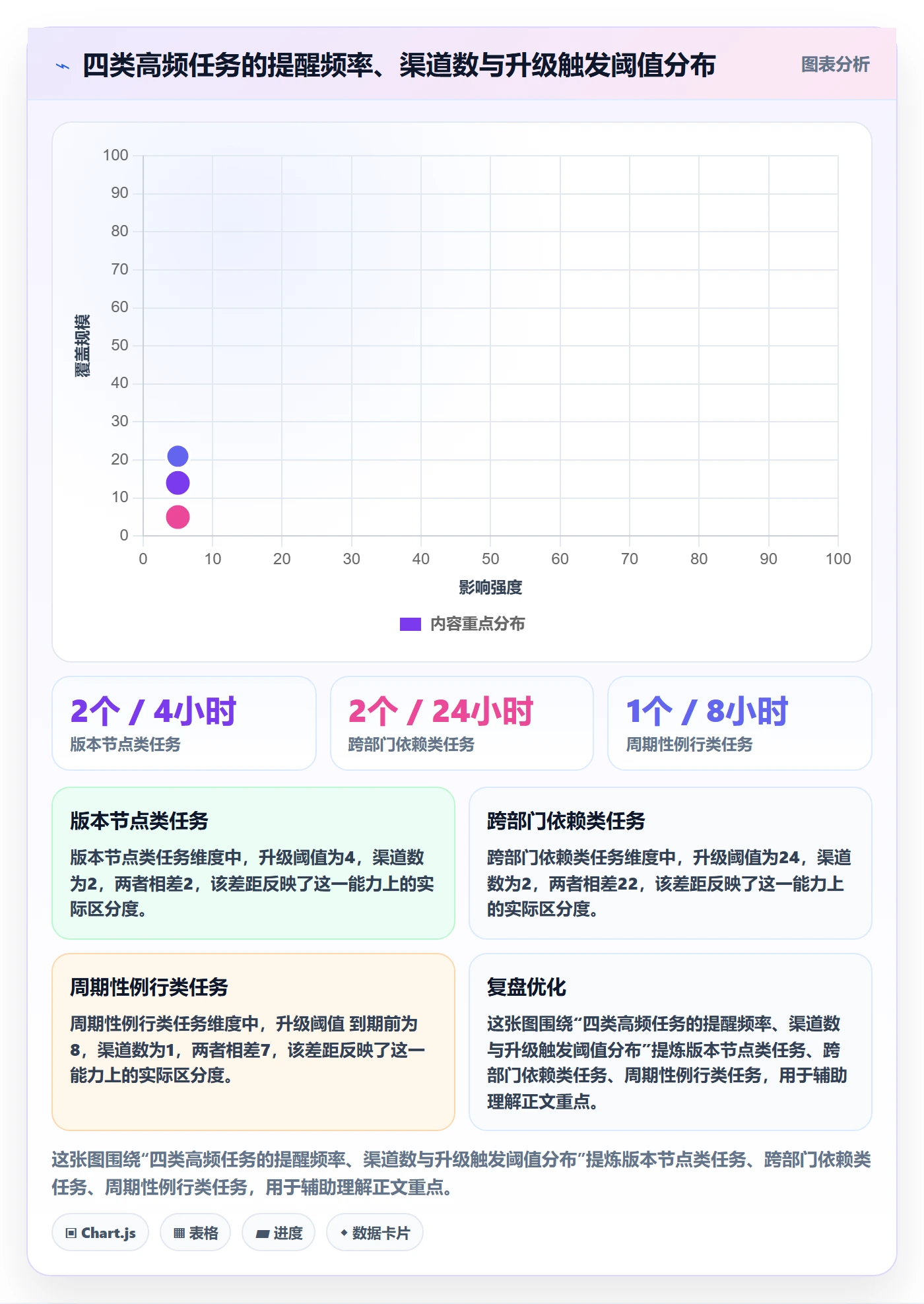 到期提醒管理方法大全:产品经理任务提醒风险控制落地清单