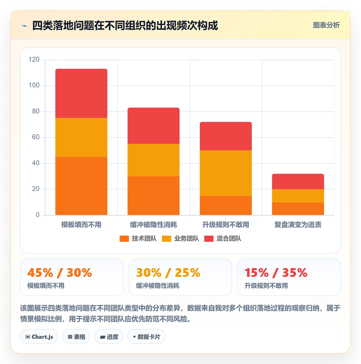 目标进度实操方法：项目负责人提升项目目标效率的效率提升方法与模板