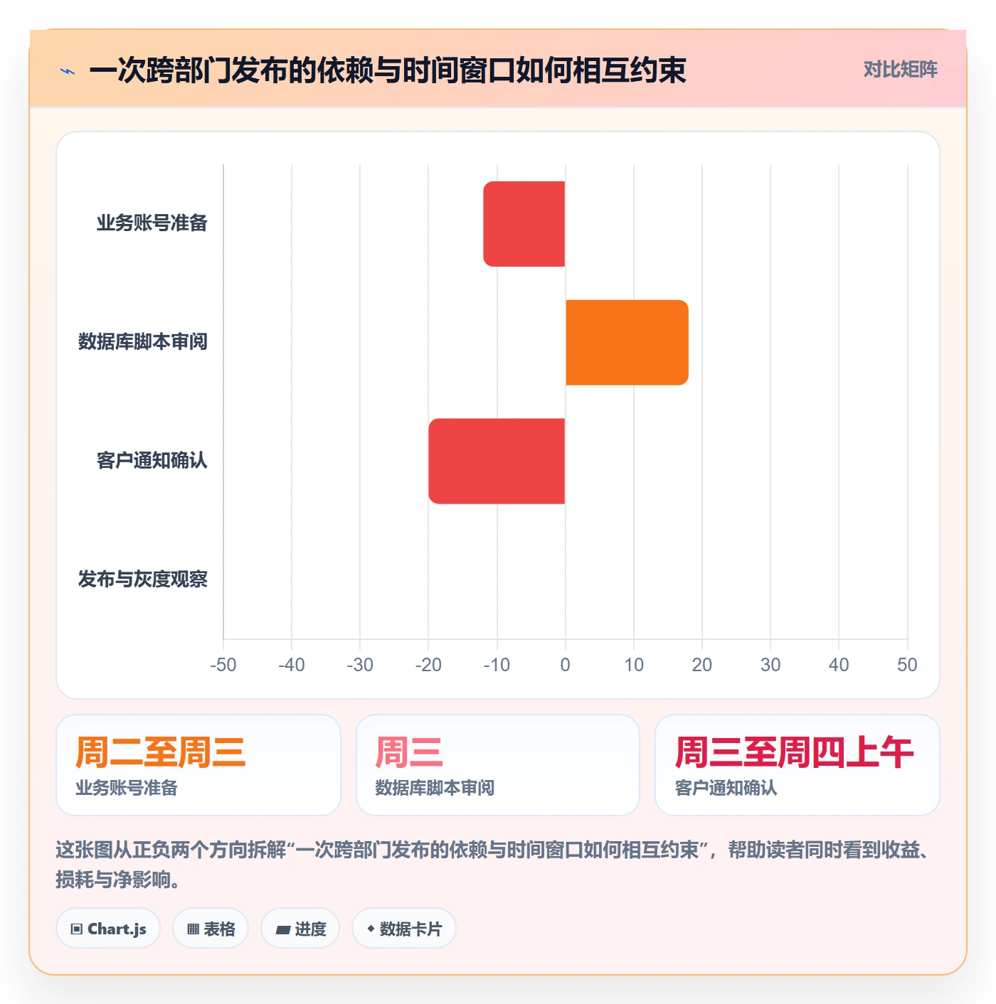 发布记录实操方法:跨部门团队提升发布管理效率的数据分析方法与模板