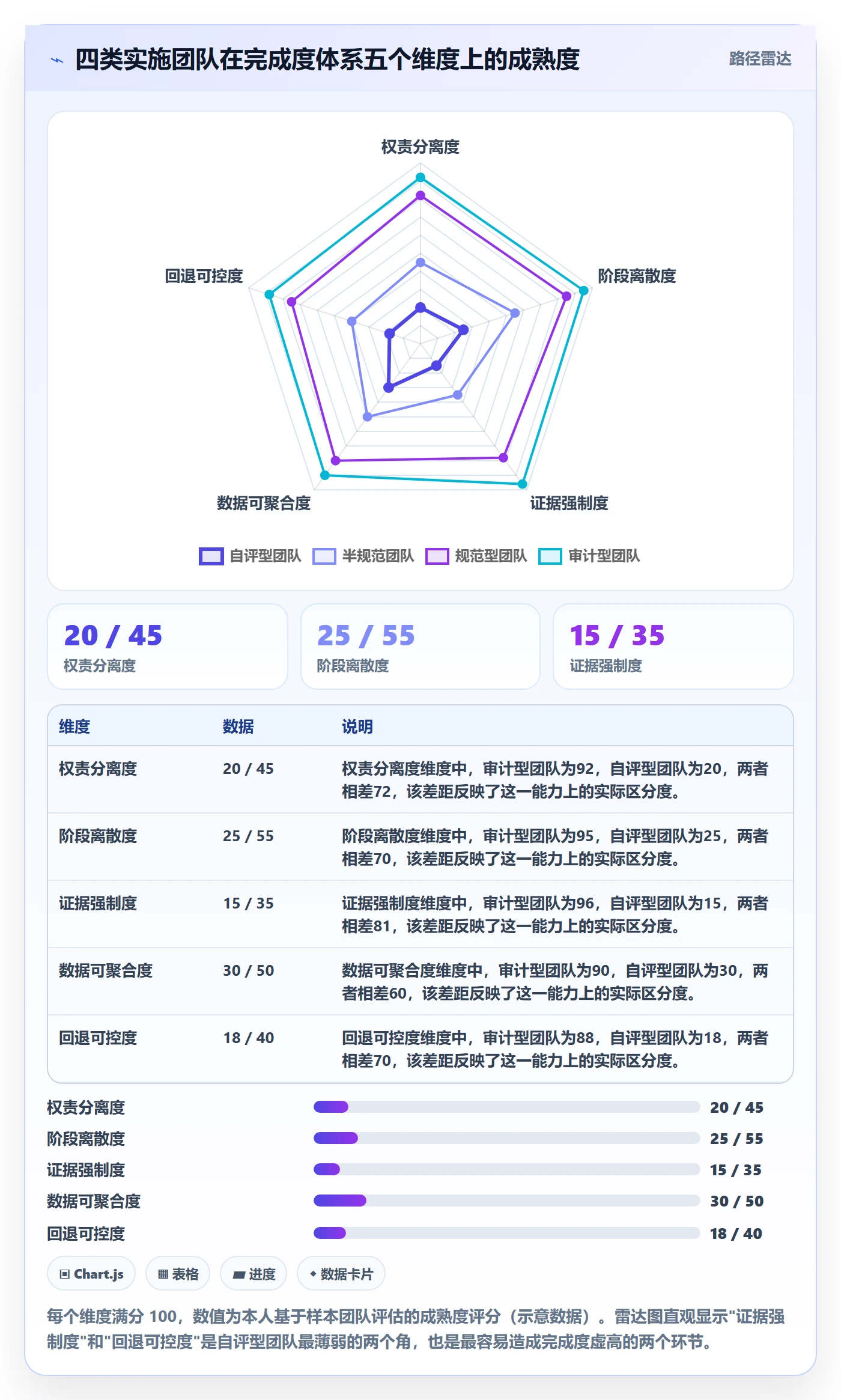 完成度流程与规范：实施团队任务属性最佳实践关键指标