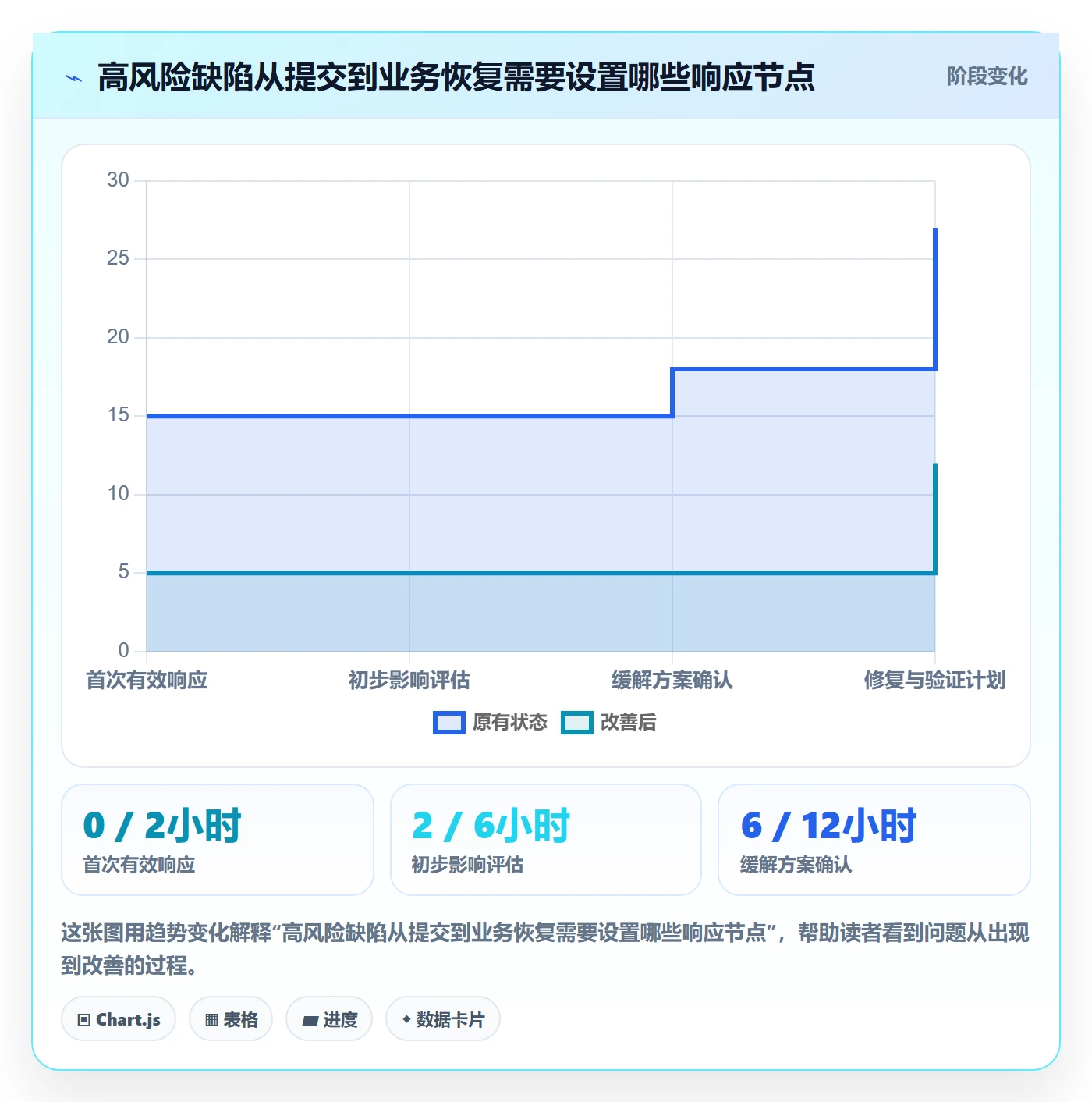 严重程度流程与规范：实施团队Bug / 缺陷流程优化关键指标