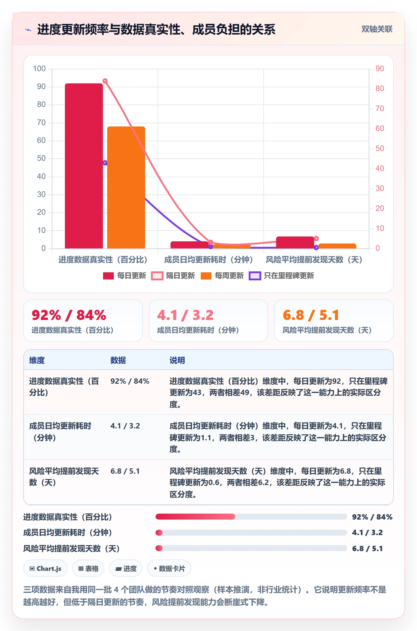 进度跟踪跟踪教程:产品经理落地方案,避坑指南