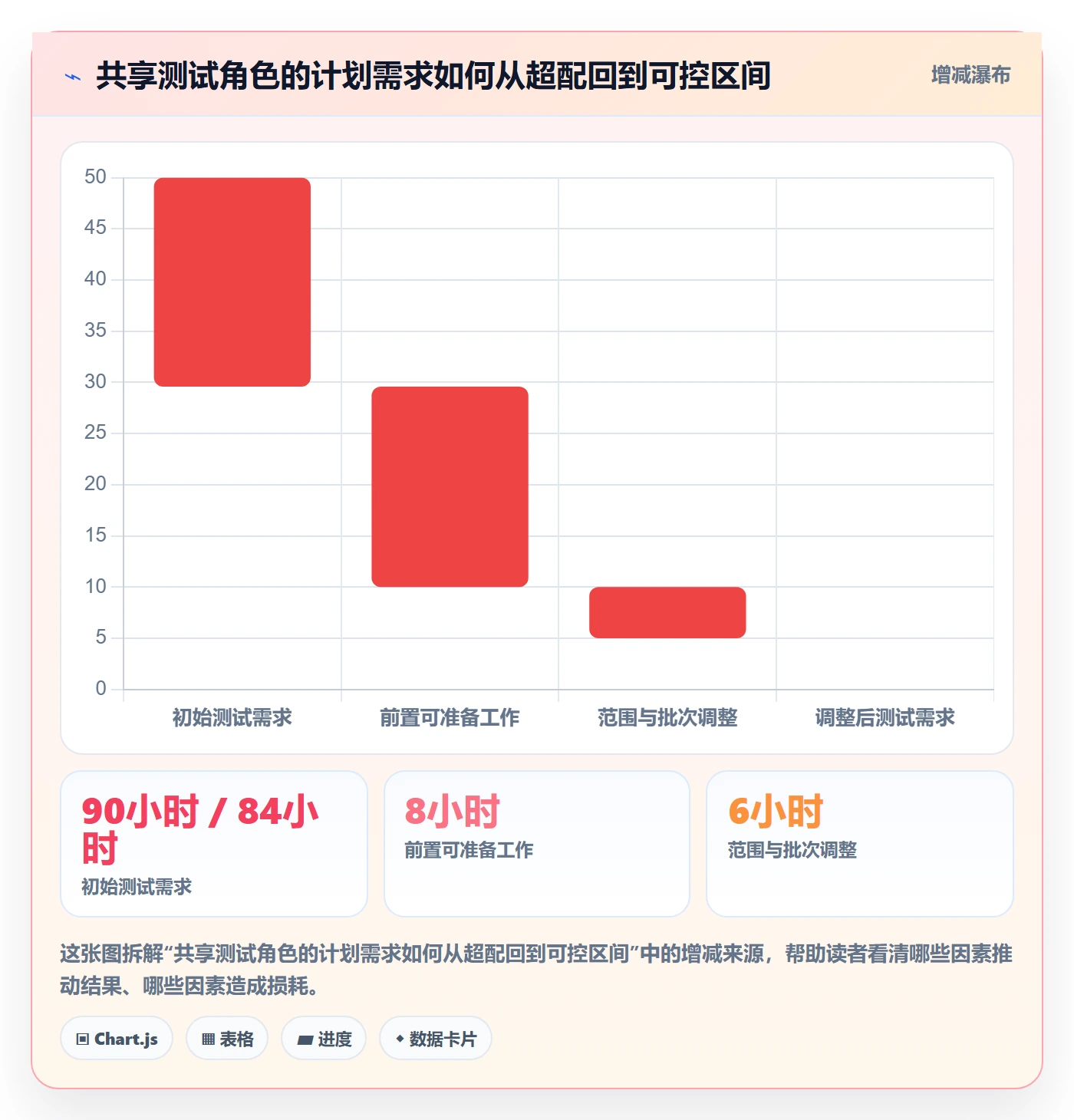 资源负载负荷全流程:项目负责人制度设计与一文讲清