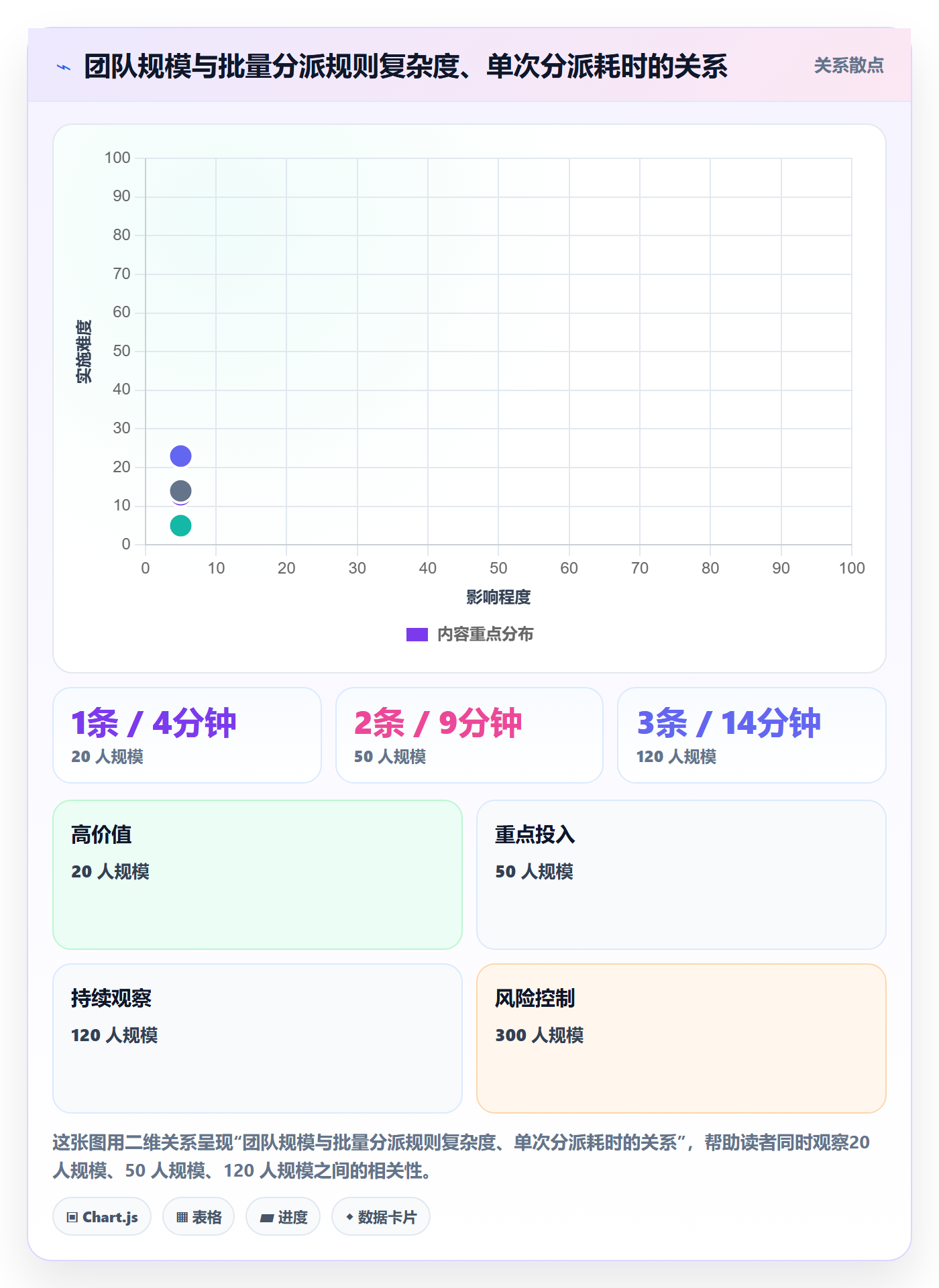 任务分派批量分配全流程：项目成员协同管理与一文讲清
