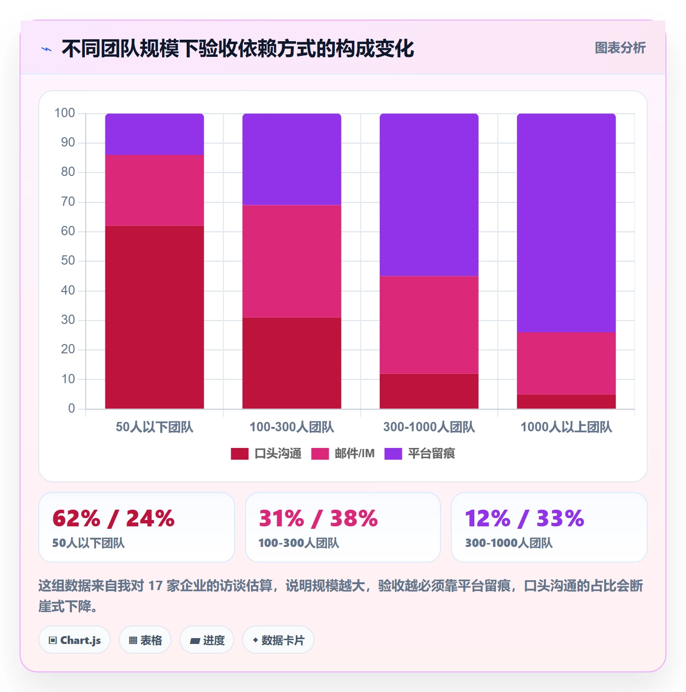 任务验收提交教程：跨部门团队入门指南，避坑指南