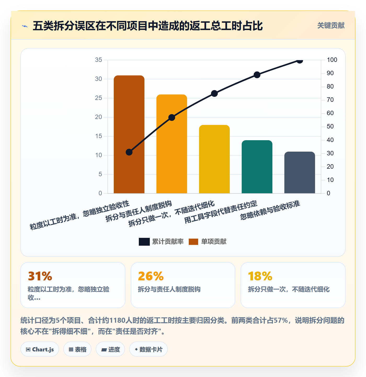 任务管理如何做好任务拆分？项目成员制度设计与操作步骤