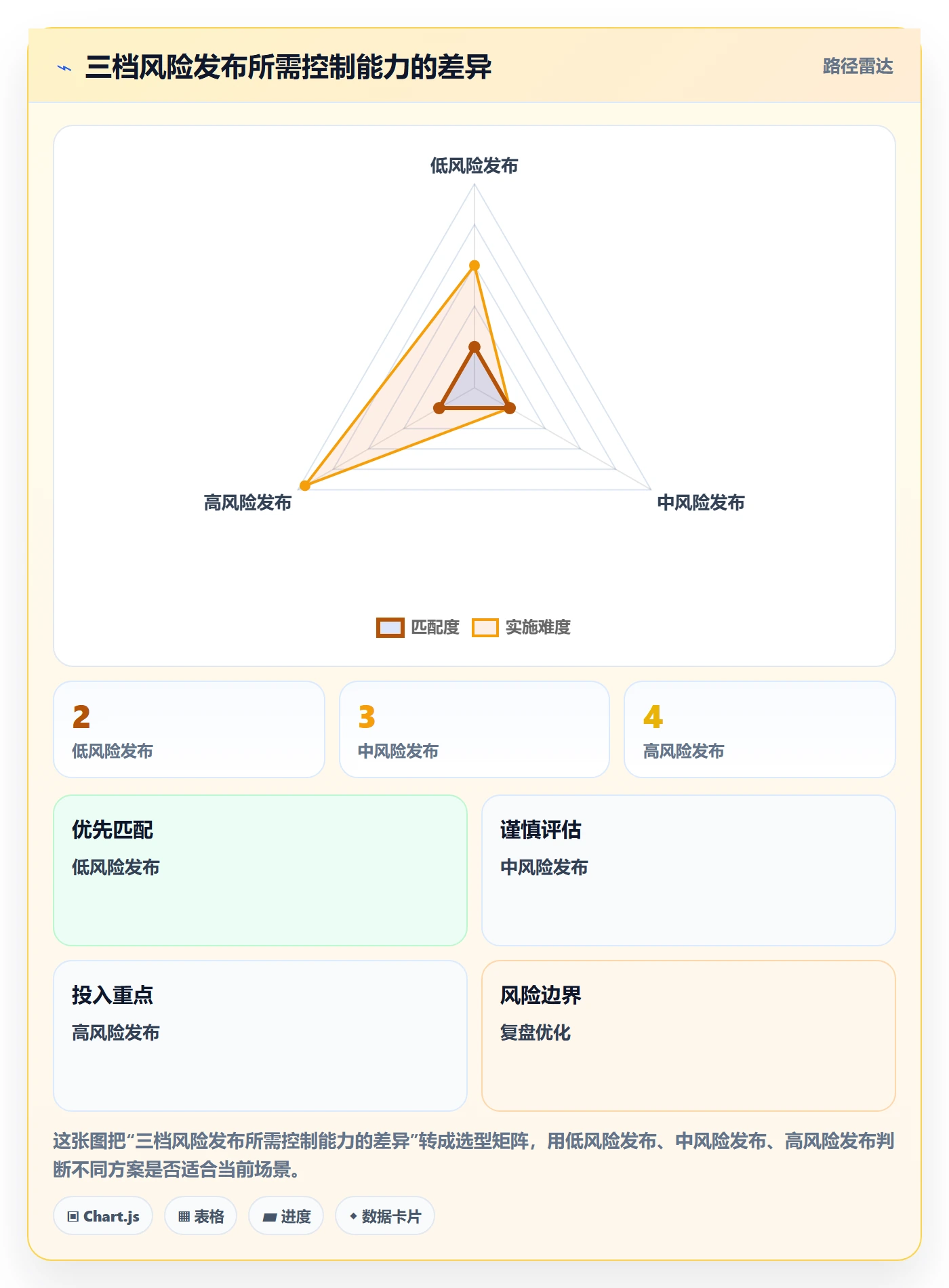 发布记录管理方法大全:研发团队版本管理效率提升落地清单