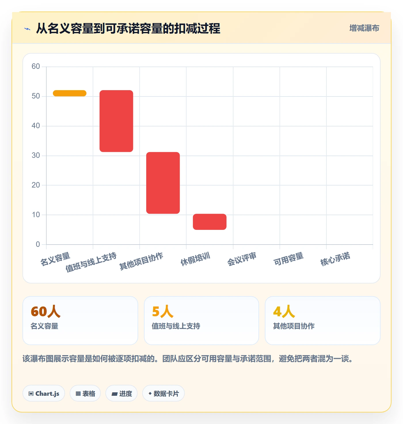 迭代规划流程与规范：跨部门团队需求排期入门指南关键指标