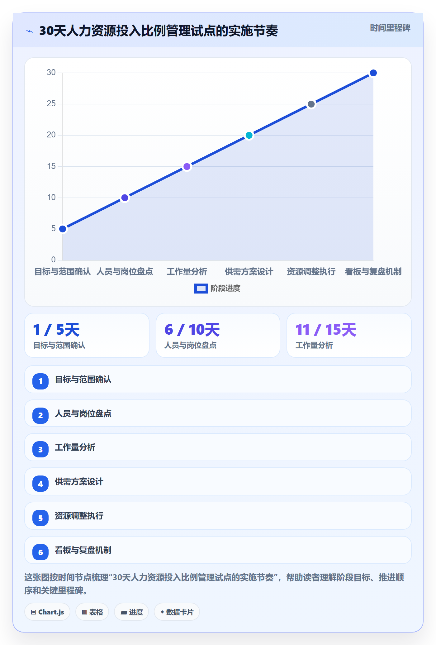 投入比例管理指南:企业管理者如何做好人力资源计划,实操方法全流程