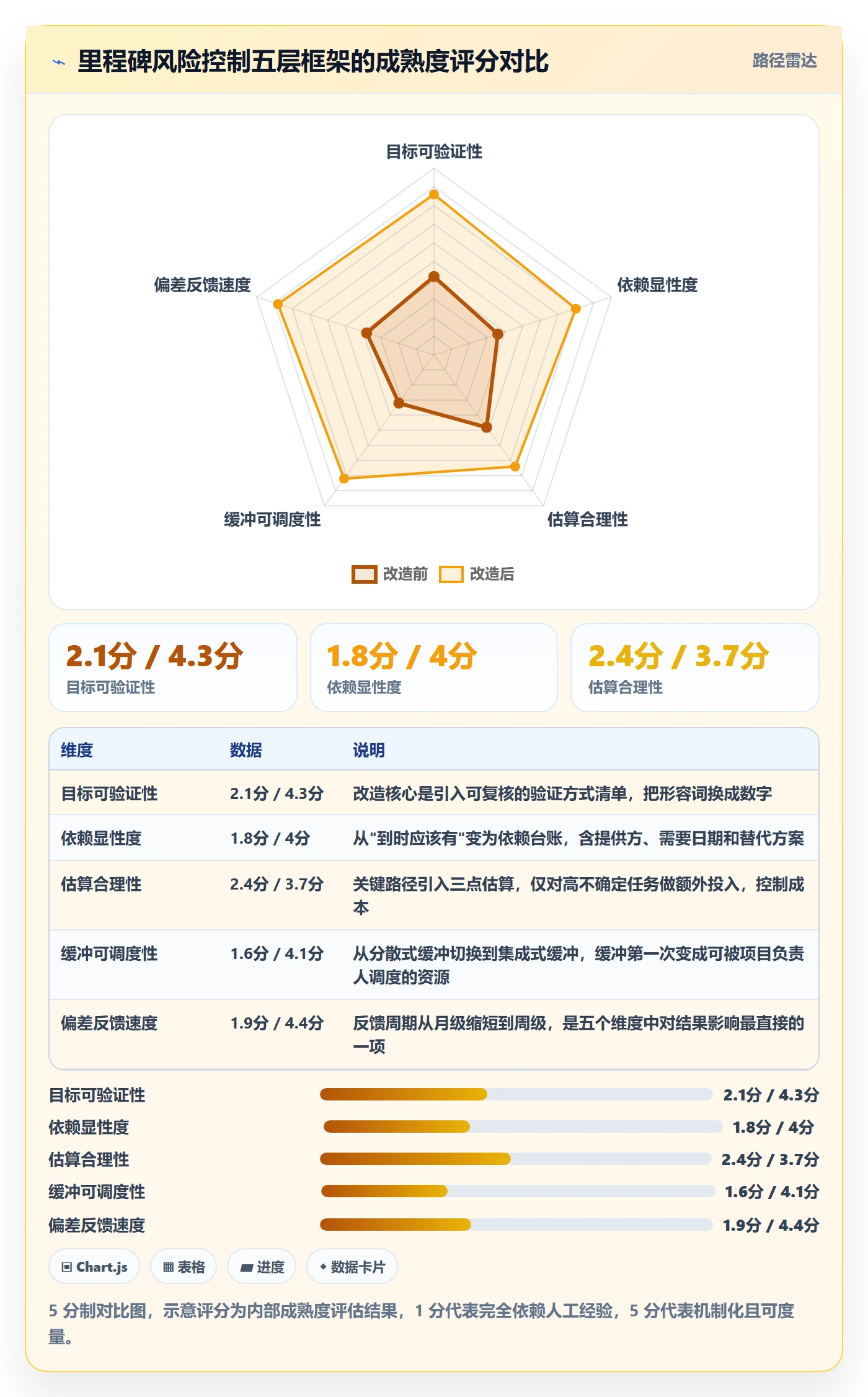里程碑节点日期全流程：研发团队风险控制与一文讲清