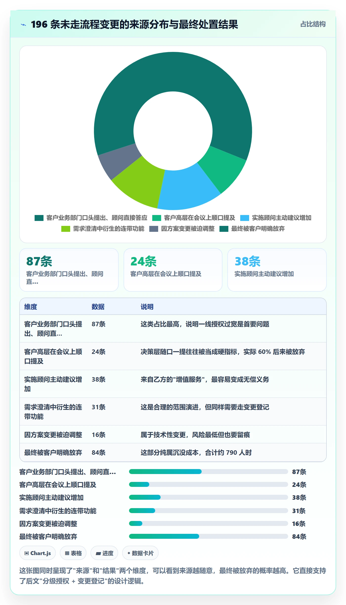 项目范围如何做好范围?实施团队入门指南与操作步骤