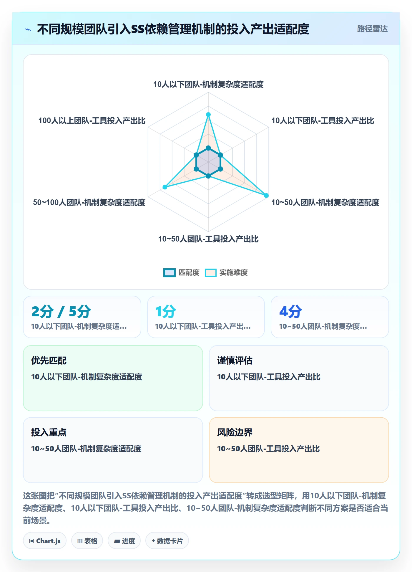 SS实操方法：研发团队提升任务依赖效率的协同管理方法与模板