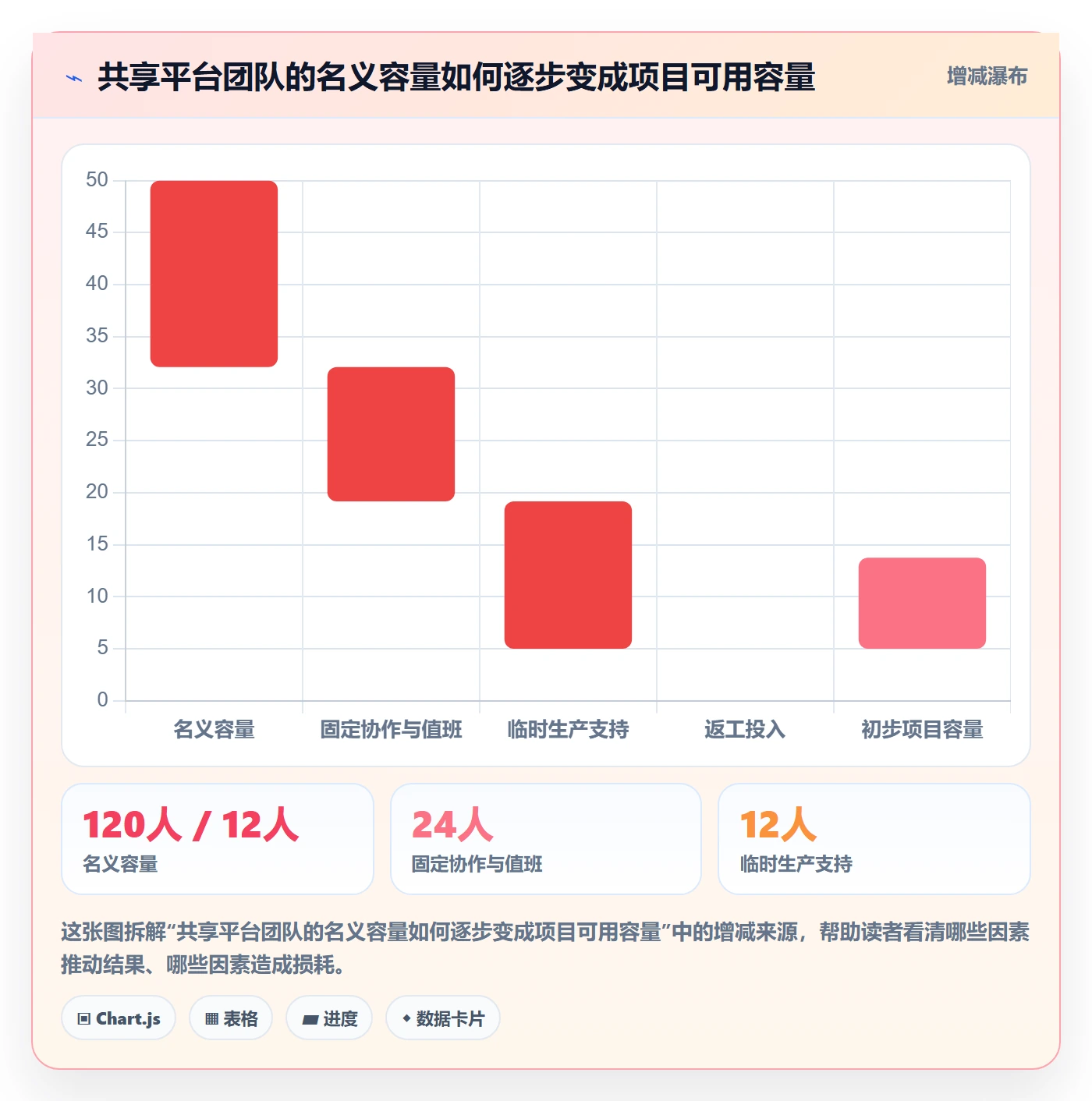 资源管理如何做好资源占用?研发团队最佳实践与操作步骤