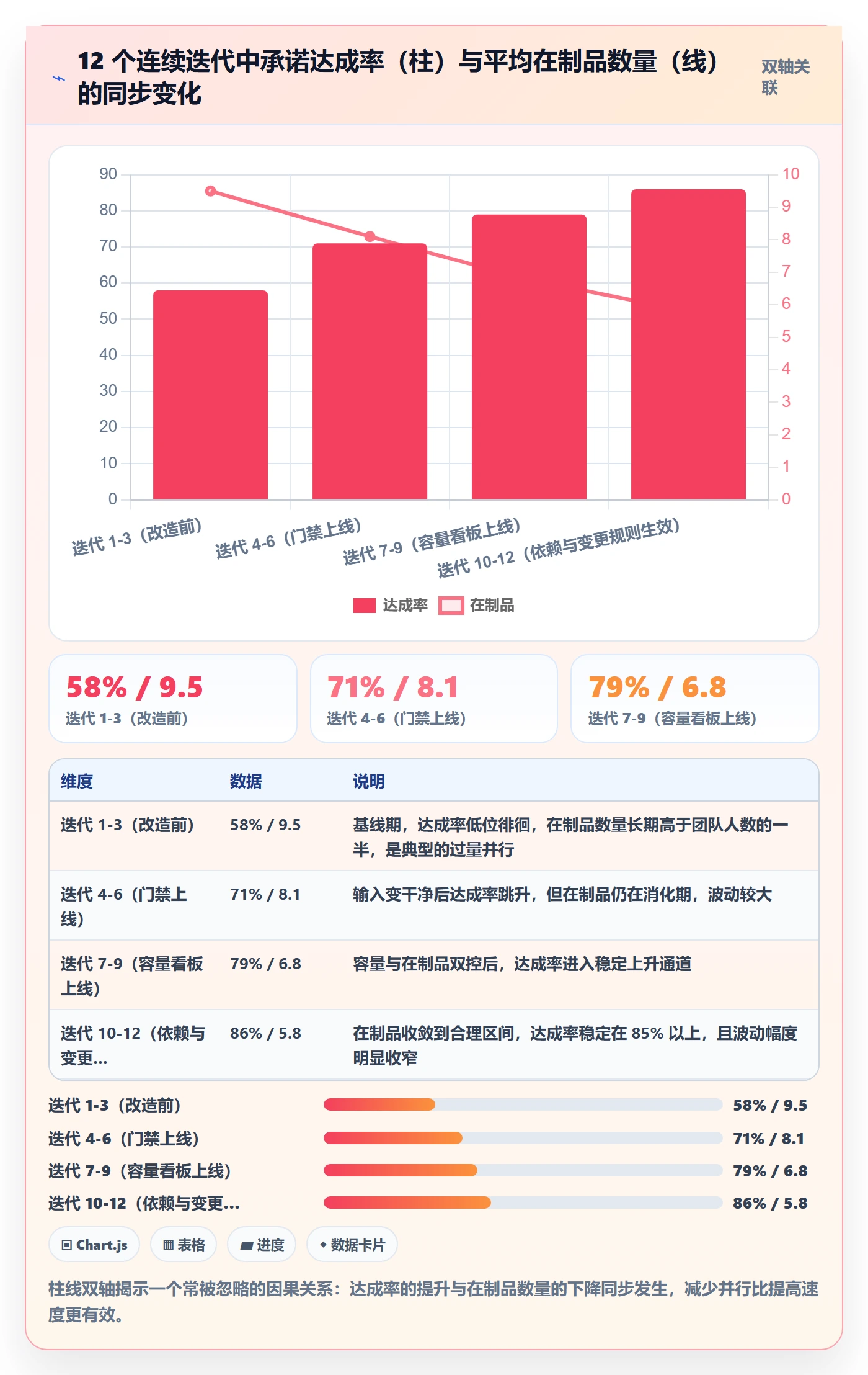 开发周期落地方案:跨部门团队开展需求排期的流程优化案例解析