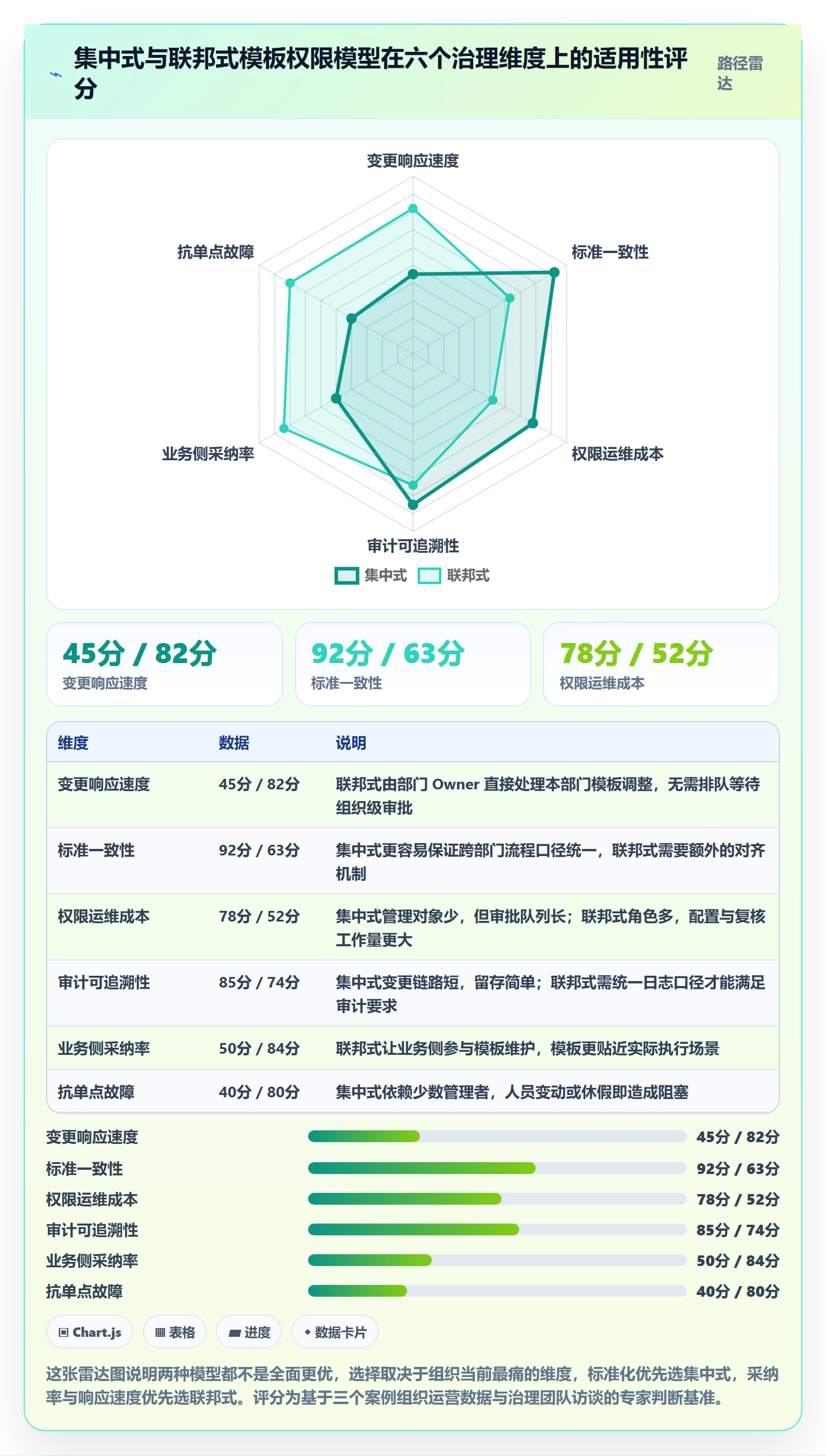 模板权限怎么做?PMO最佳实践:项目模板从0到1