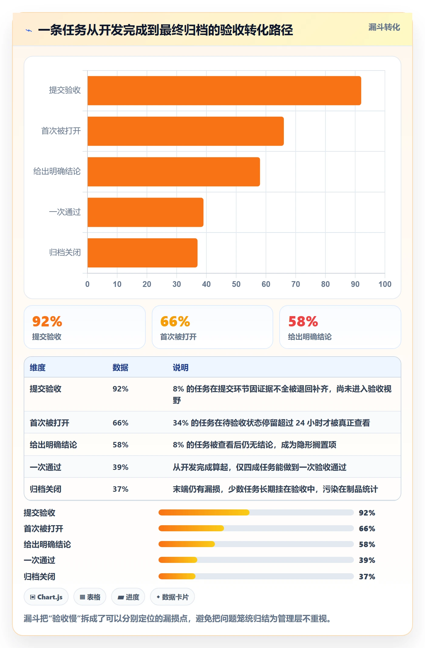 验收流程与规范:管理层任务验收效率提升关键指标