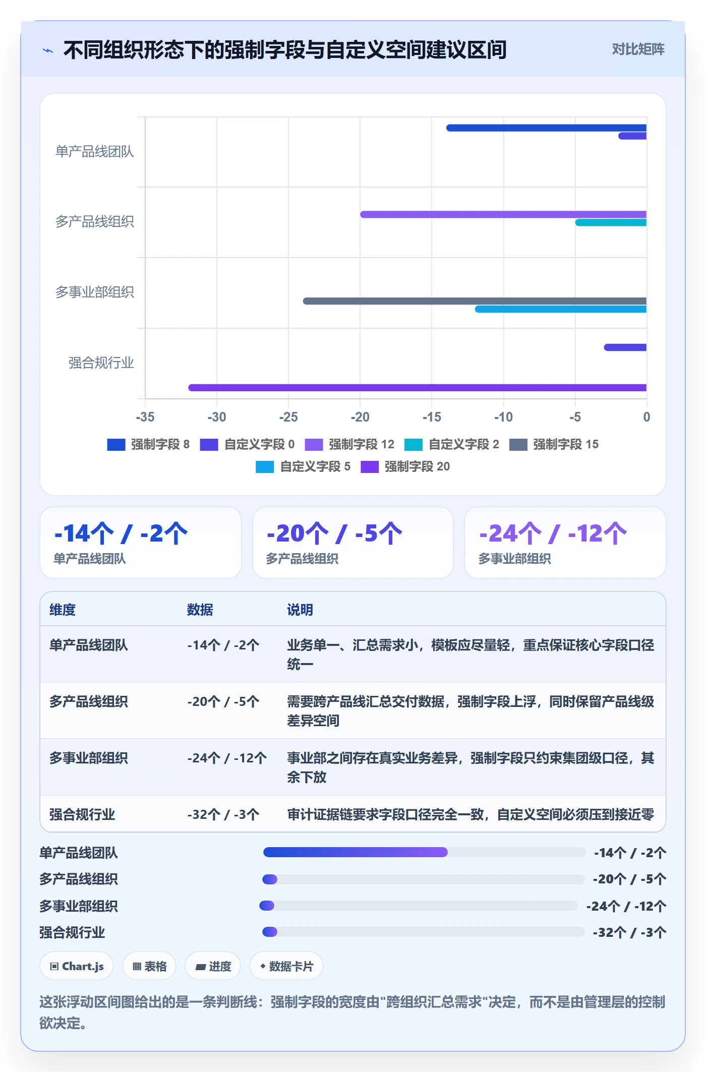 模板阶段流程与规范:项目负责人项目模板风险控制关键指标