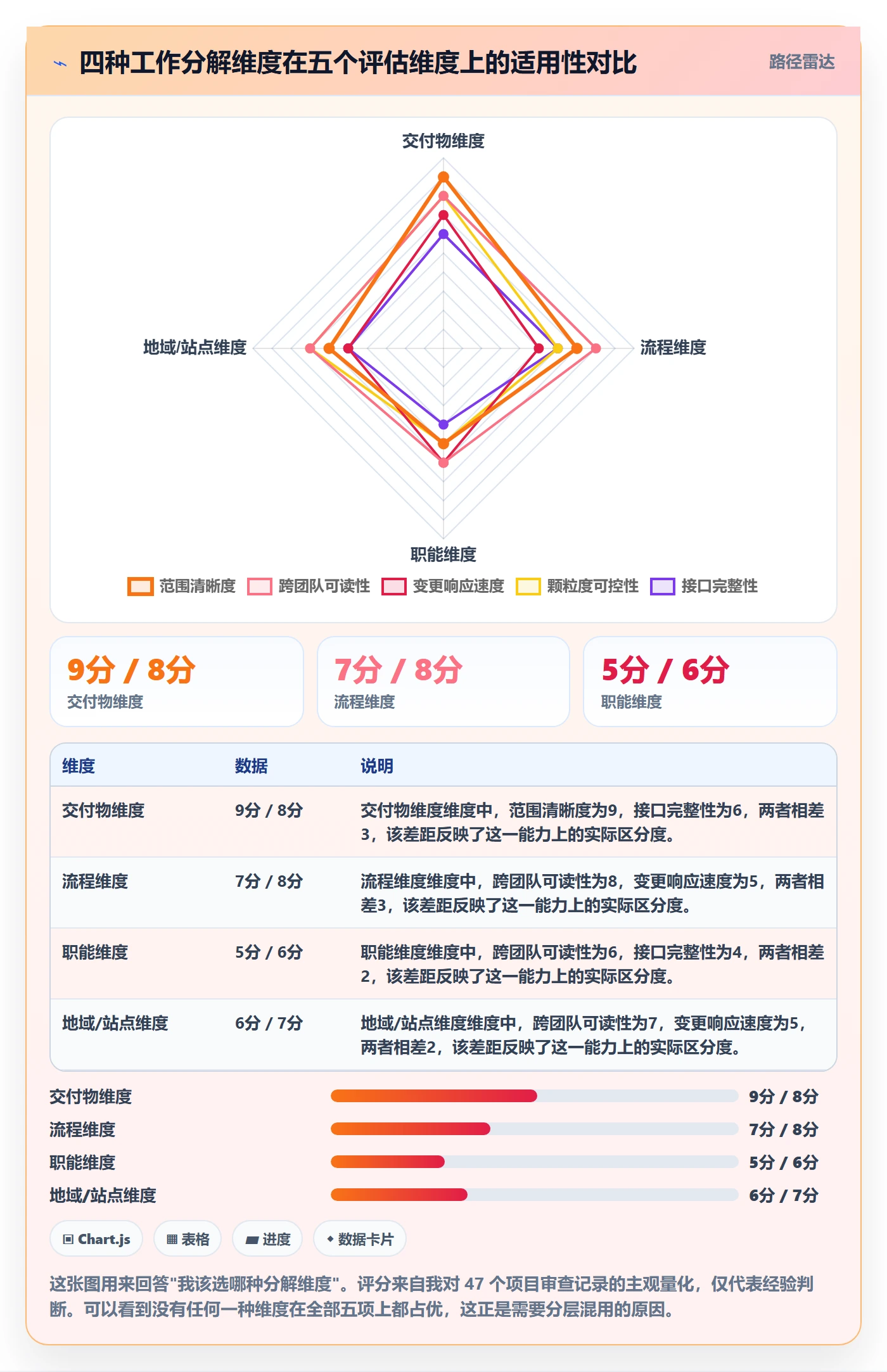 工作分解管理方法大全：产品经理项目范围效率提升落地清单