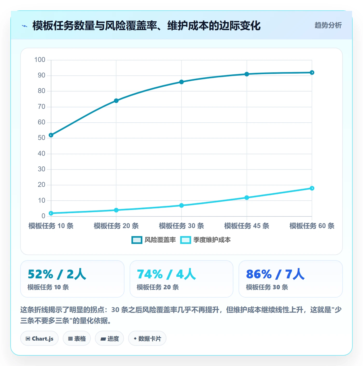 项目模板如何做好模板任务?研发团队风险控制与操作步骤