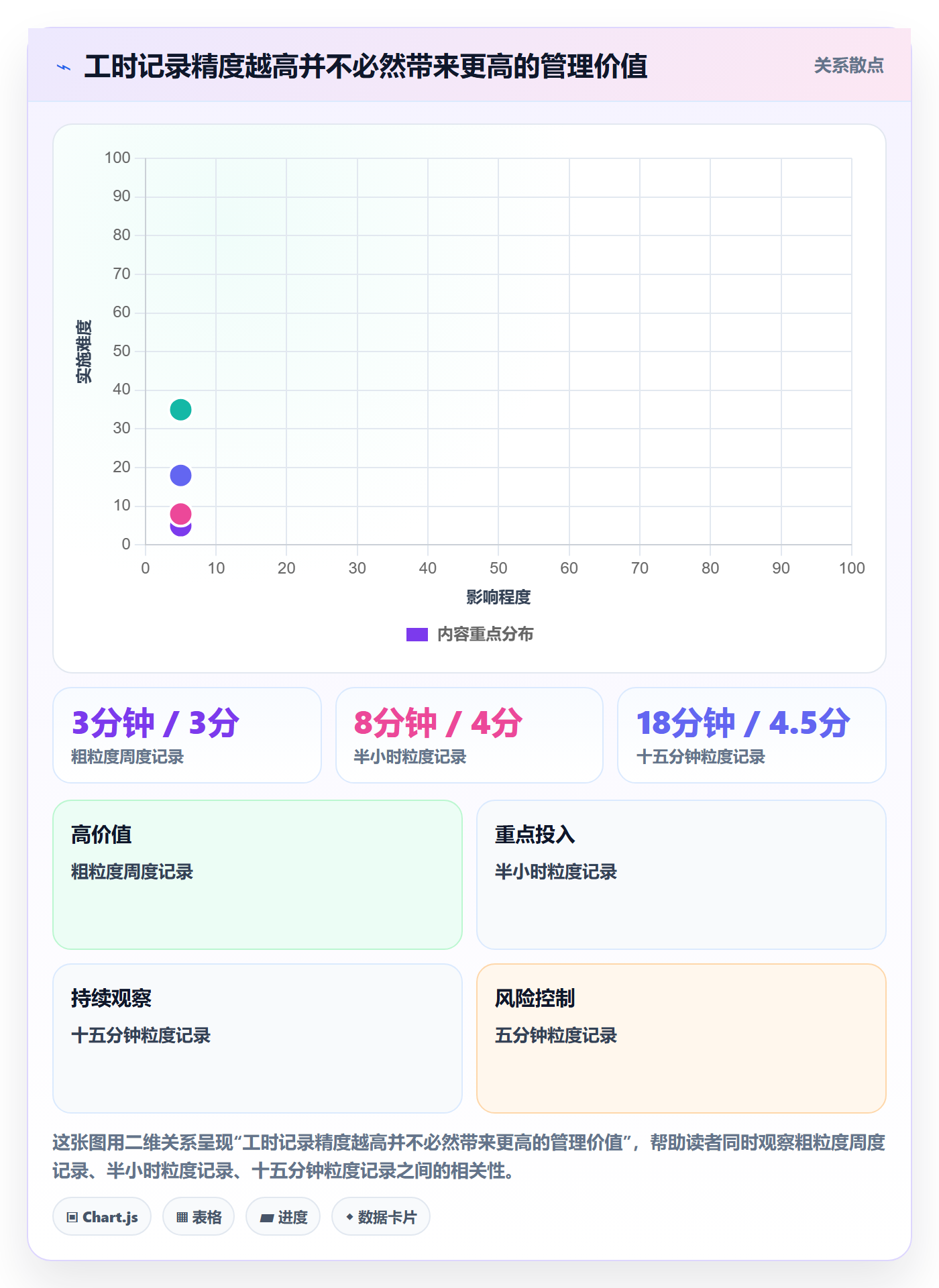 周报工时怎么做?PMO效率提升:工时表从0到1