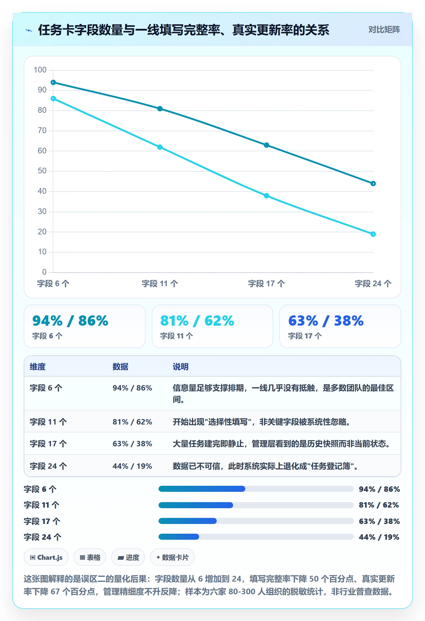 负责人怎么做?管理层流程优化:任务管理从0到1