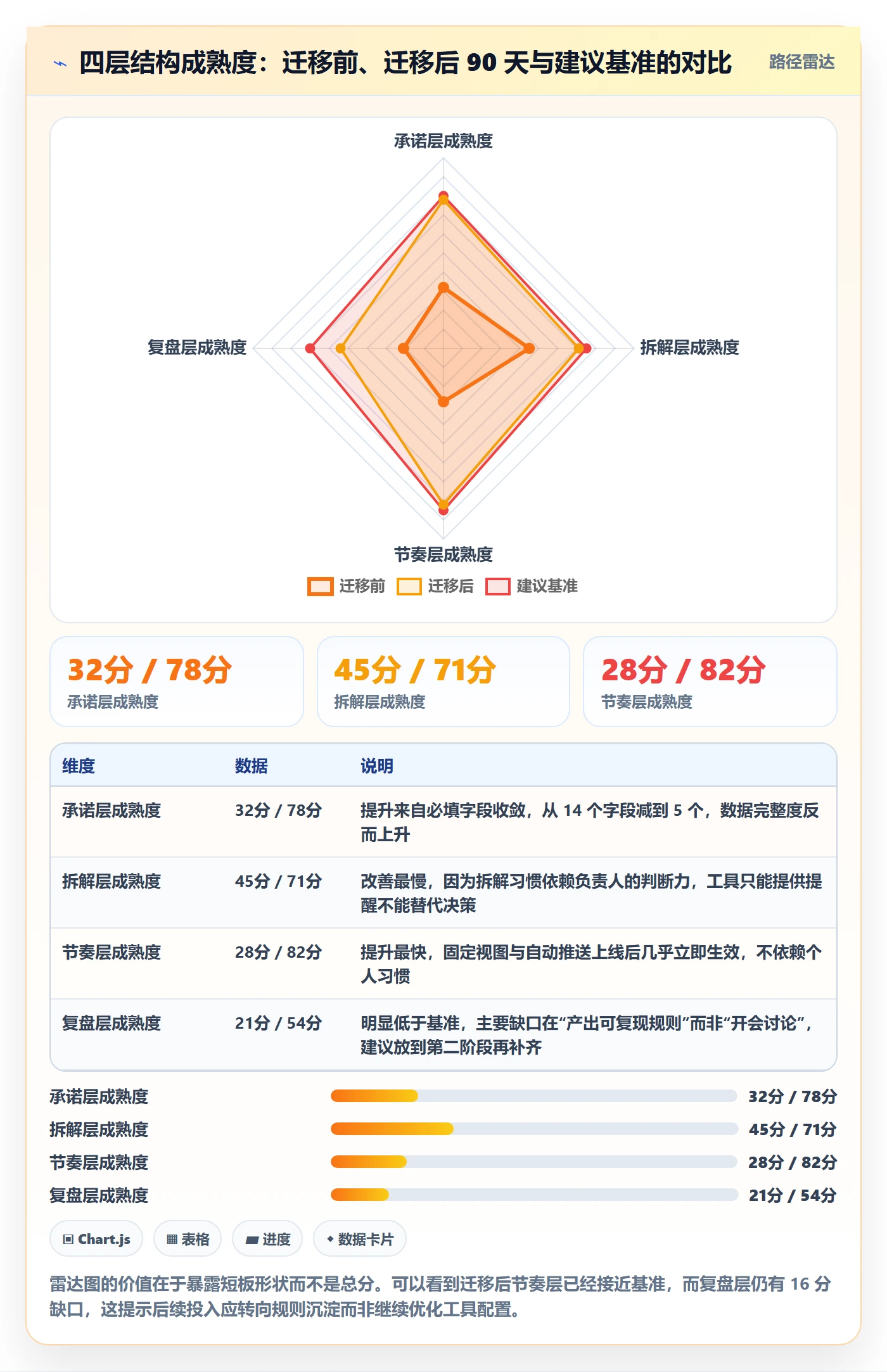 负责人管理方法大全:管理层任务管理入门指南落地清单