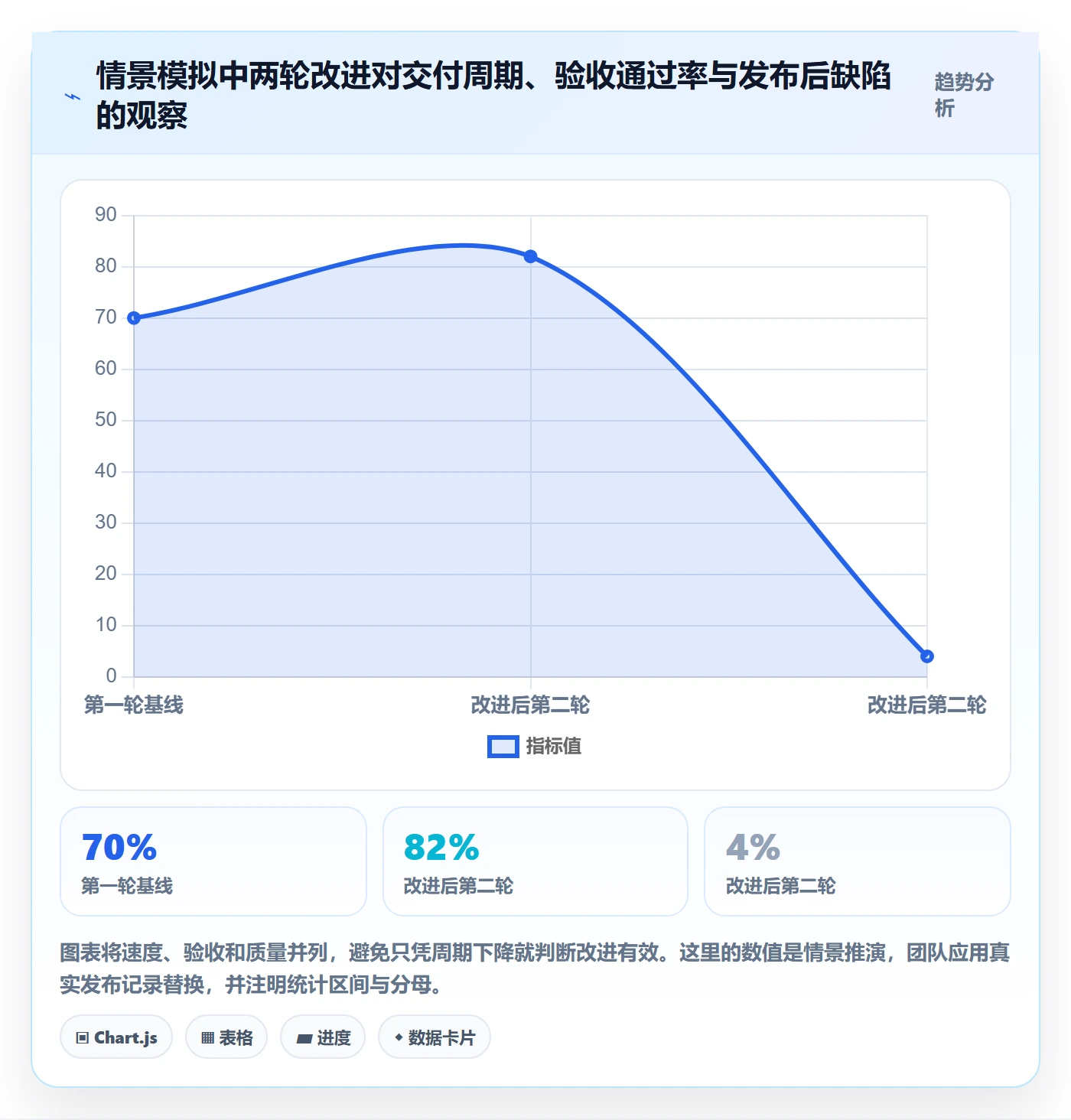 敏捷管理指南：跨部门团队如何做好敏捷项目，实操方法全流程