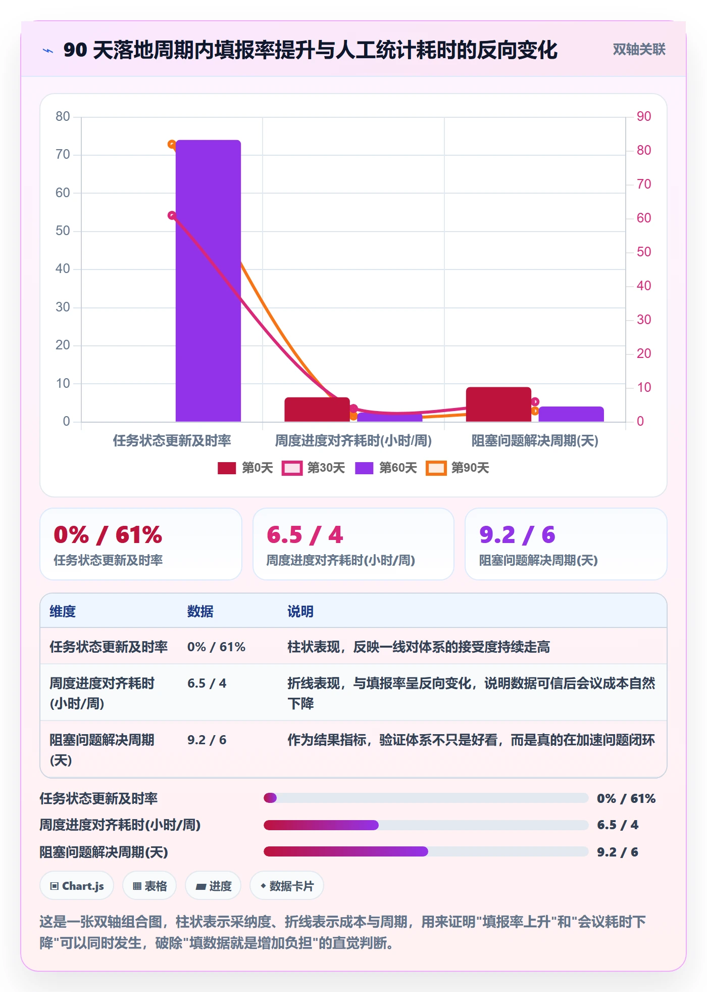 开始怎么做？PMO落地方案：任务执行从0到1