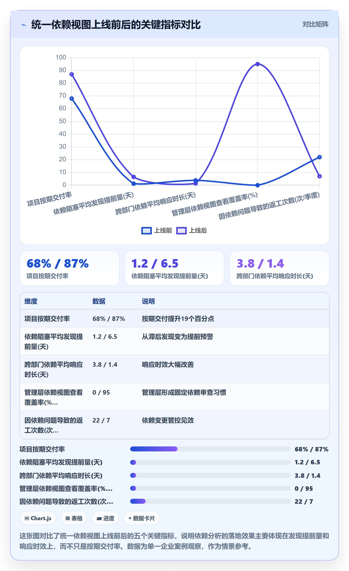 SF最佳实践:管理层任务依赖数据分析,常见问题