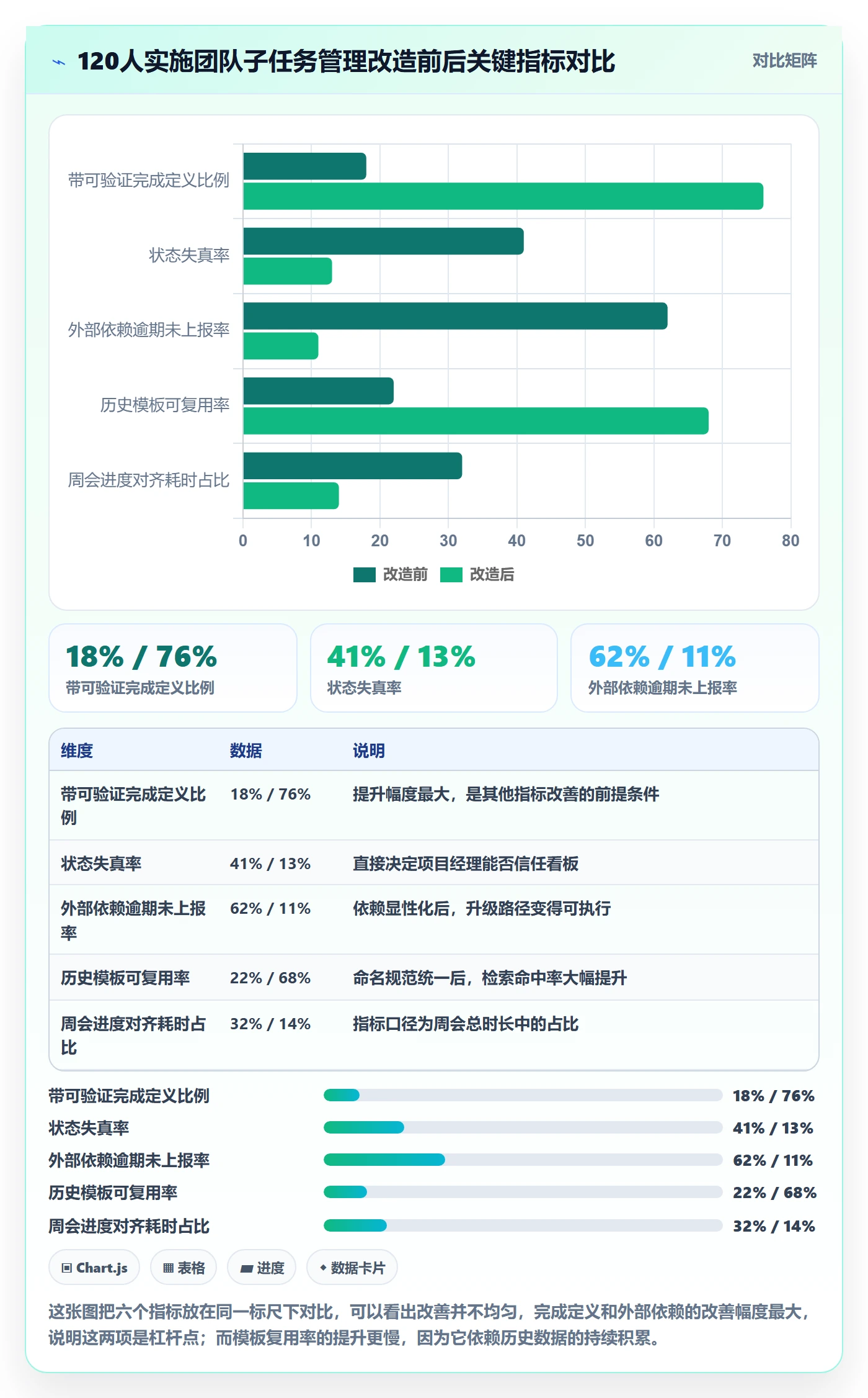 子任务管理指南:实施团队如何做好任务管理,最佳实践全流程