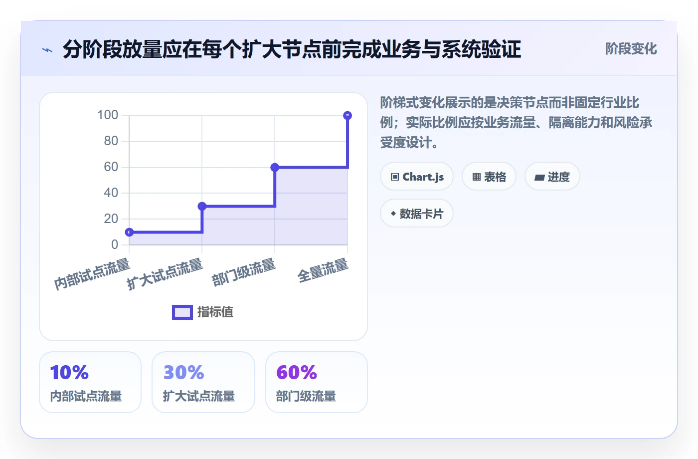 上线管理指南：项目负责人如何做好发布管理，数据分析全流程