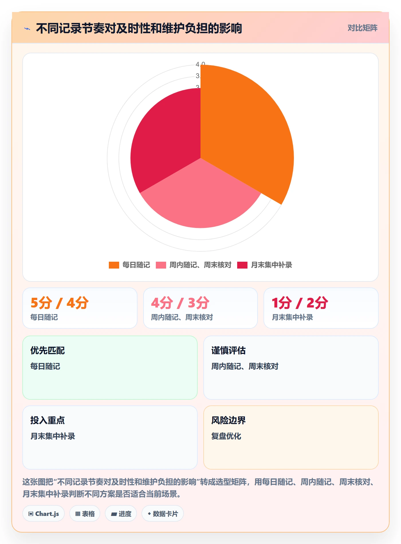 工时表周报工时全流程:项目成员风险控制与一文讲清