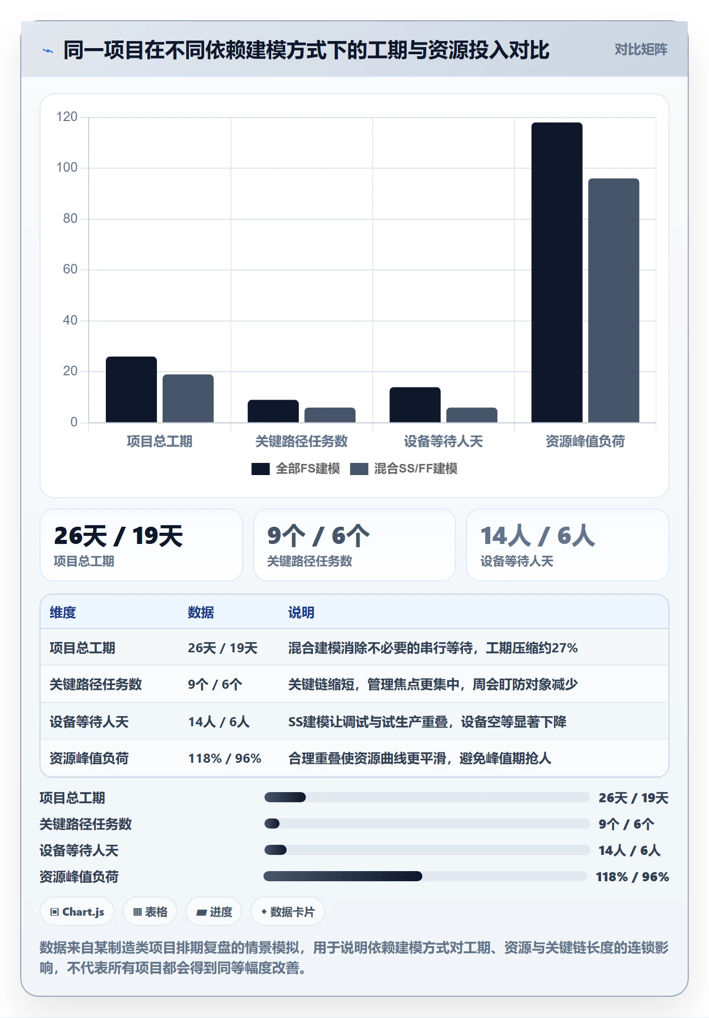 关键路径管理方法大全:企业管理者任务依赖实操方法落地清单
