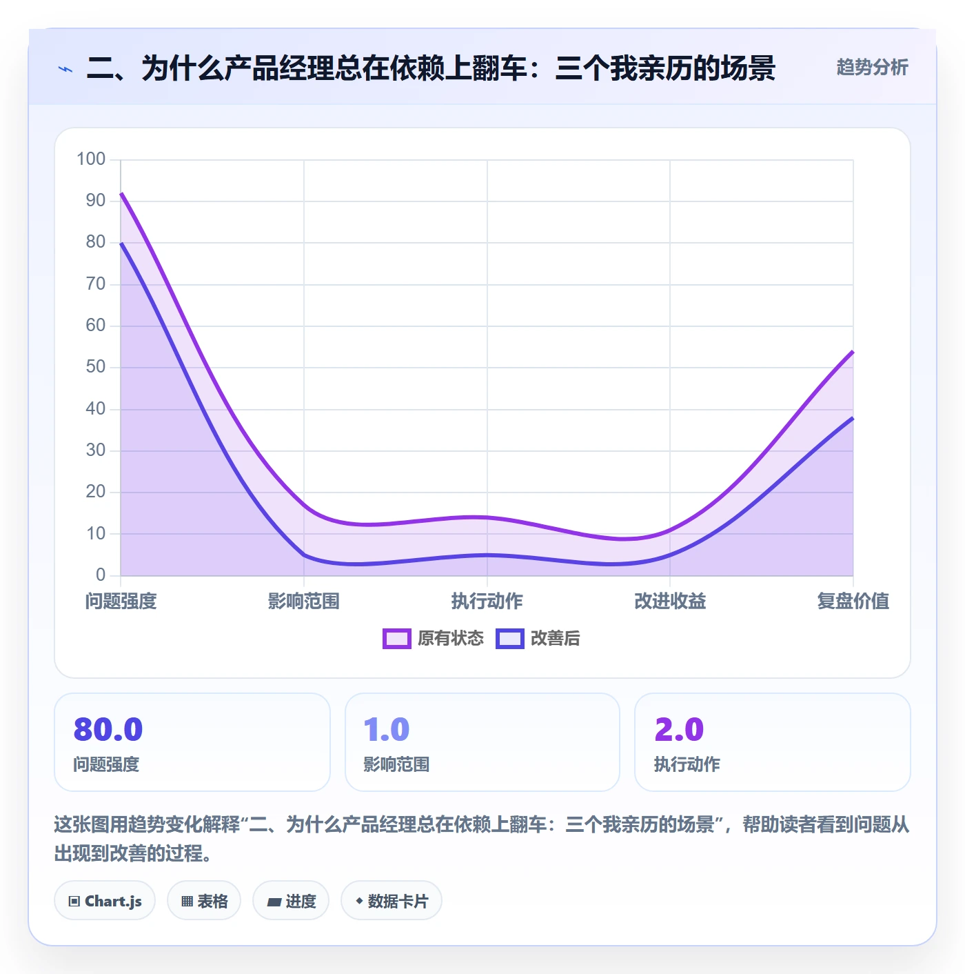 二、为什么产品经理总在依赖上翻车:三个我亲历的场景