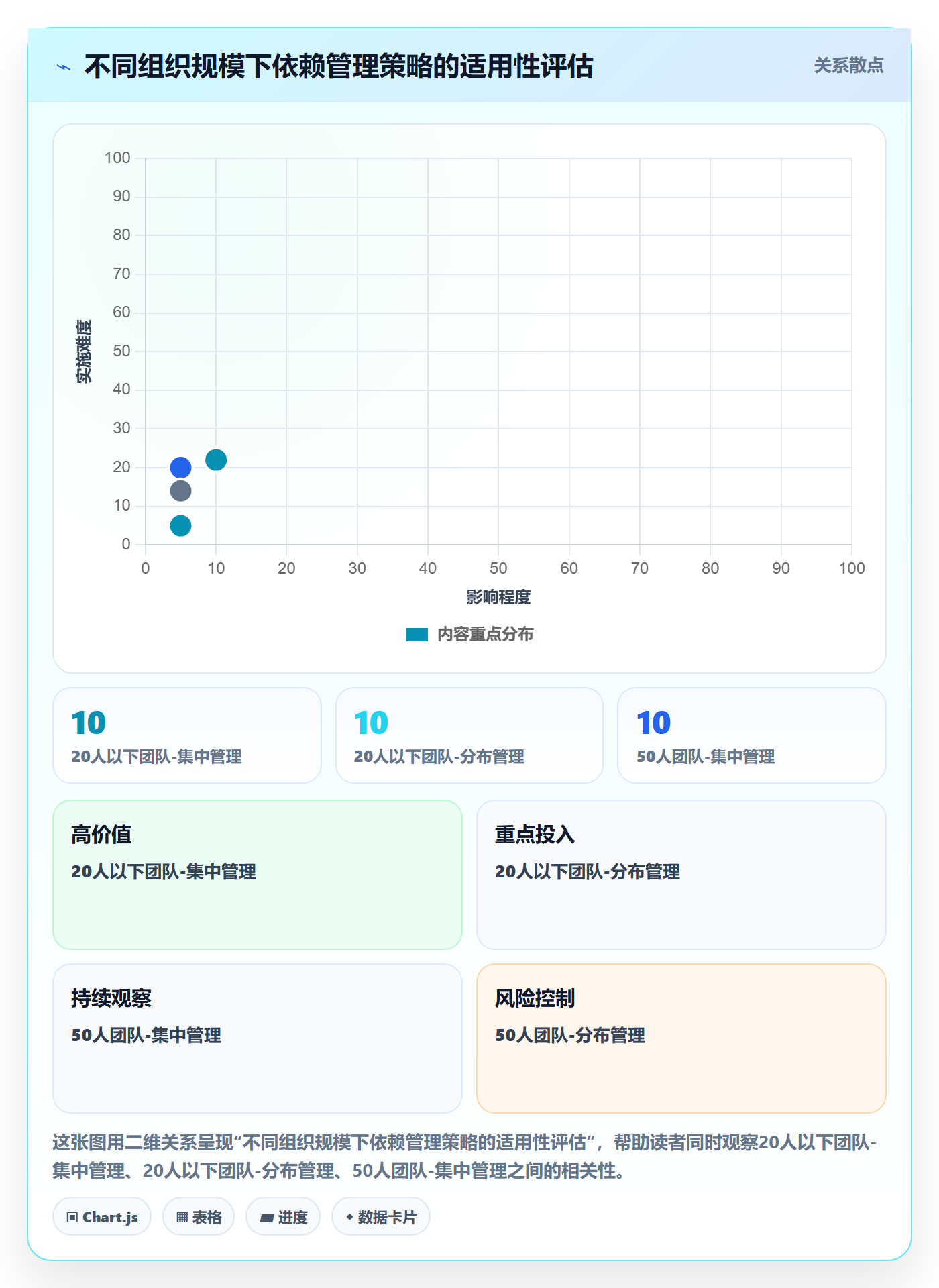 依赖冲突怎么做?企业管理者流程优化:任务依赖从0到1
