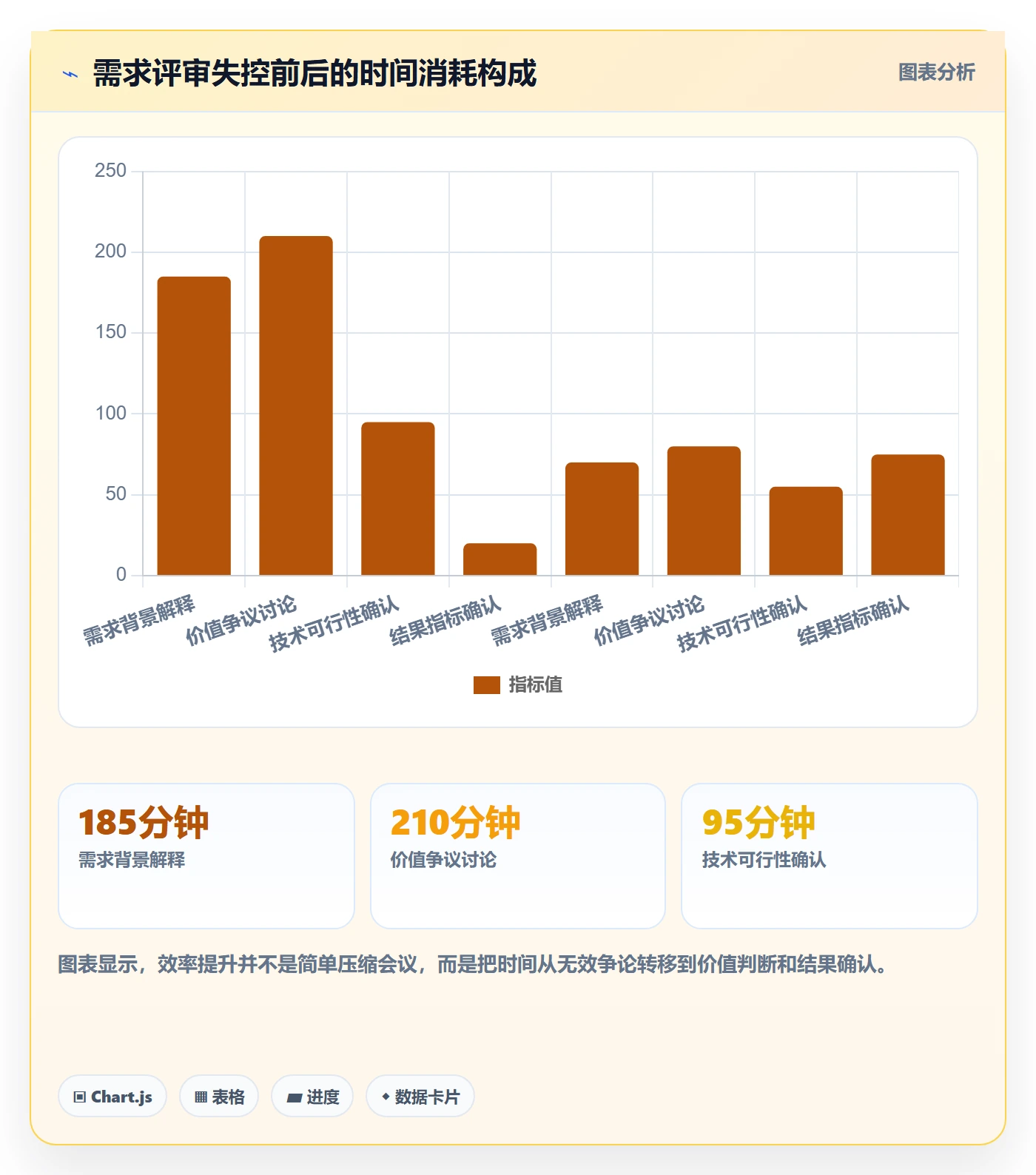 需求分析落地方案:管理层开展需求管理的效率提升案例解析