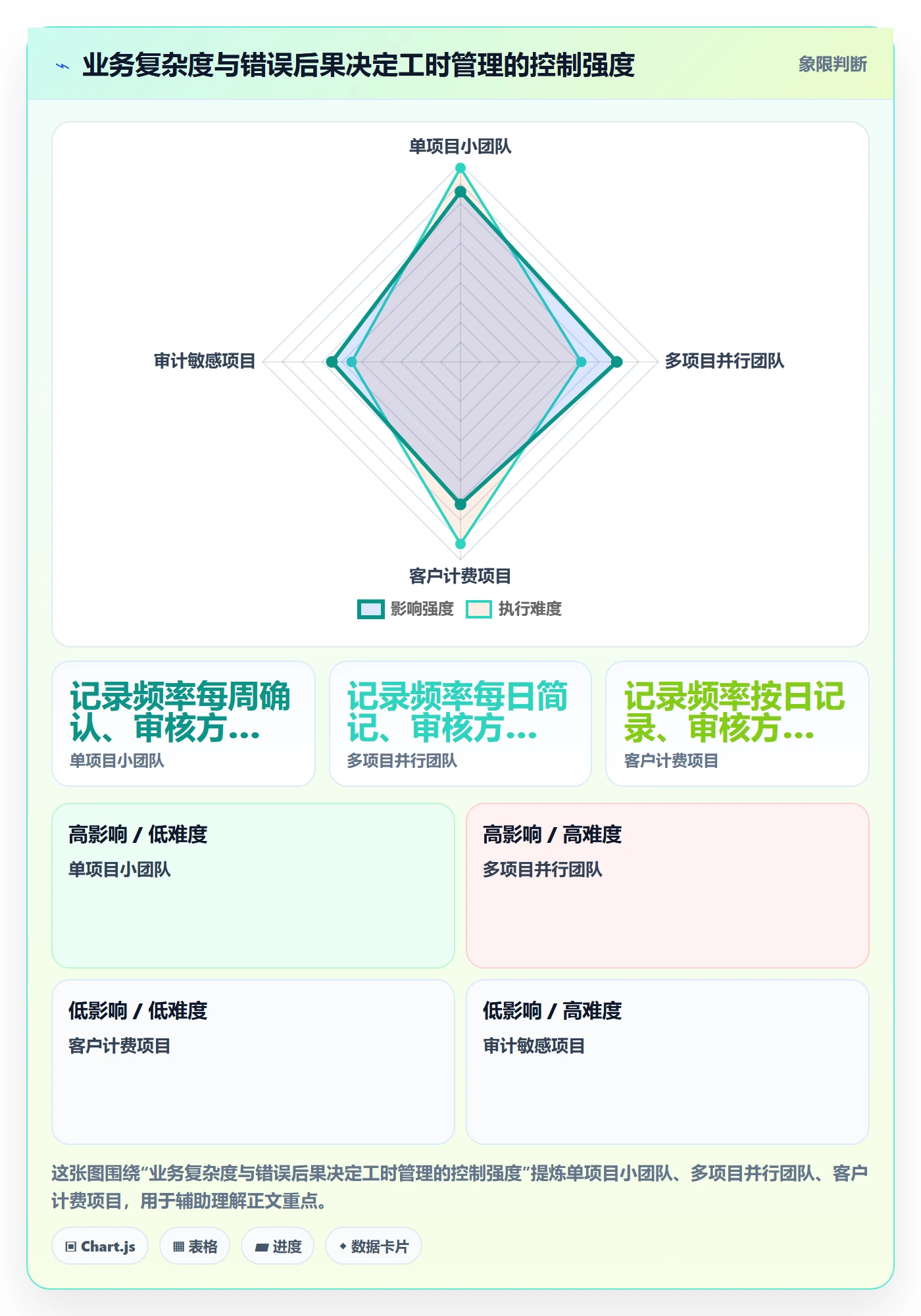 工时管理如何做好填报工时?项目经理落地方案与操作步骤