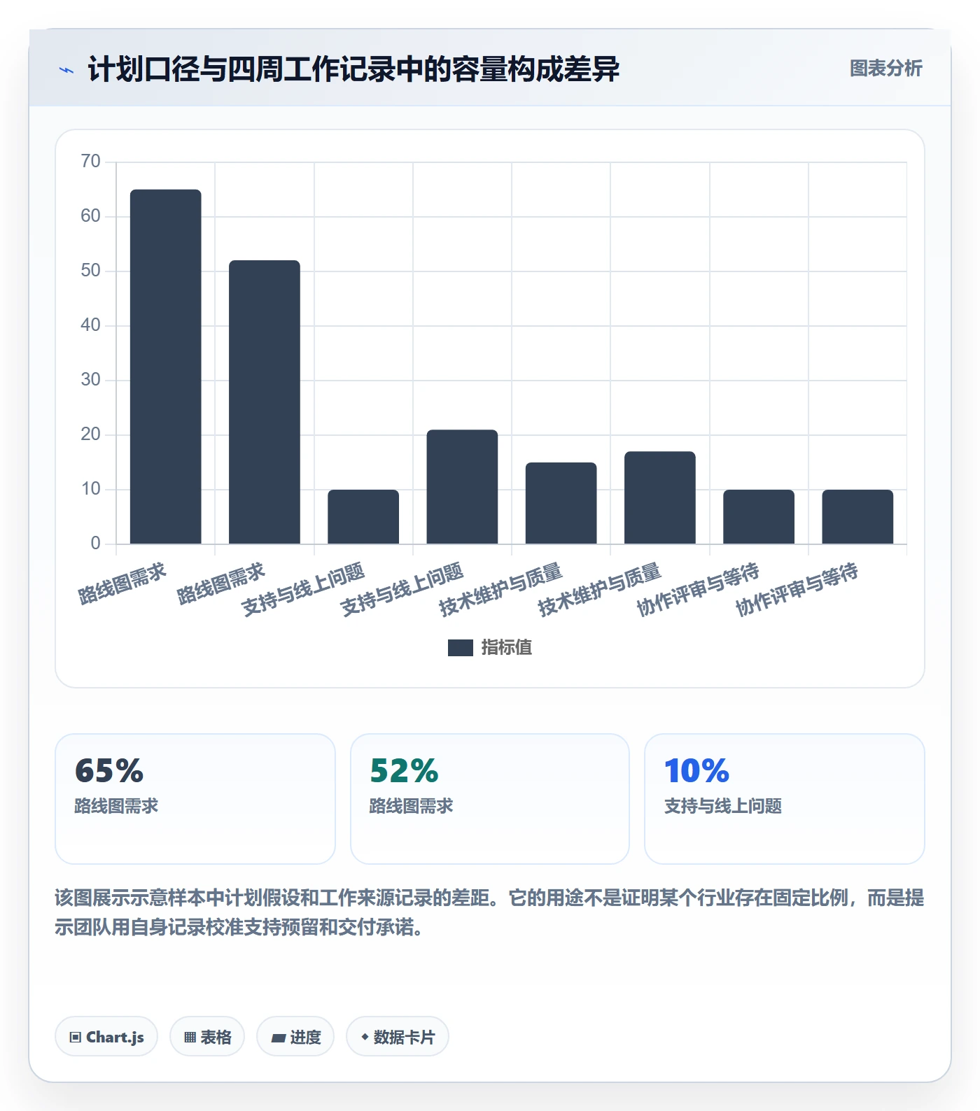 团队怎么做？研发团队落地方案：资源管理从0到1