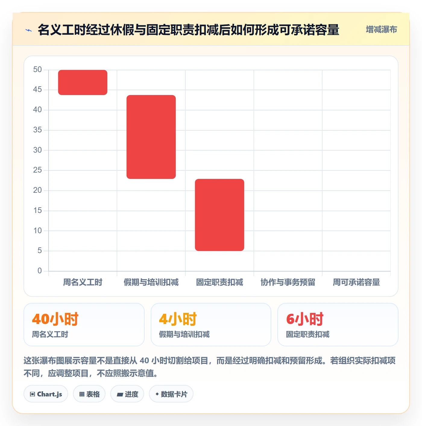 资源负载如何做好Capacity？PMO落地方案与操作步骤