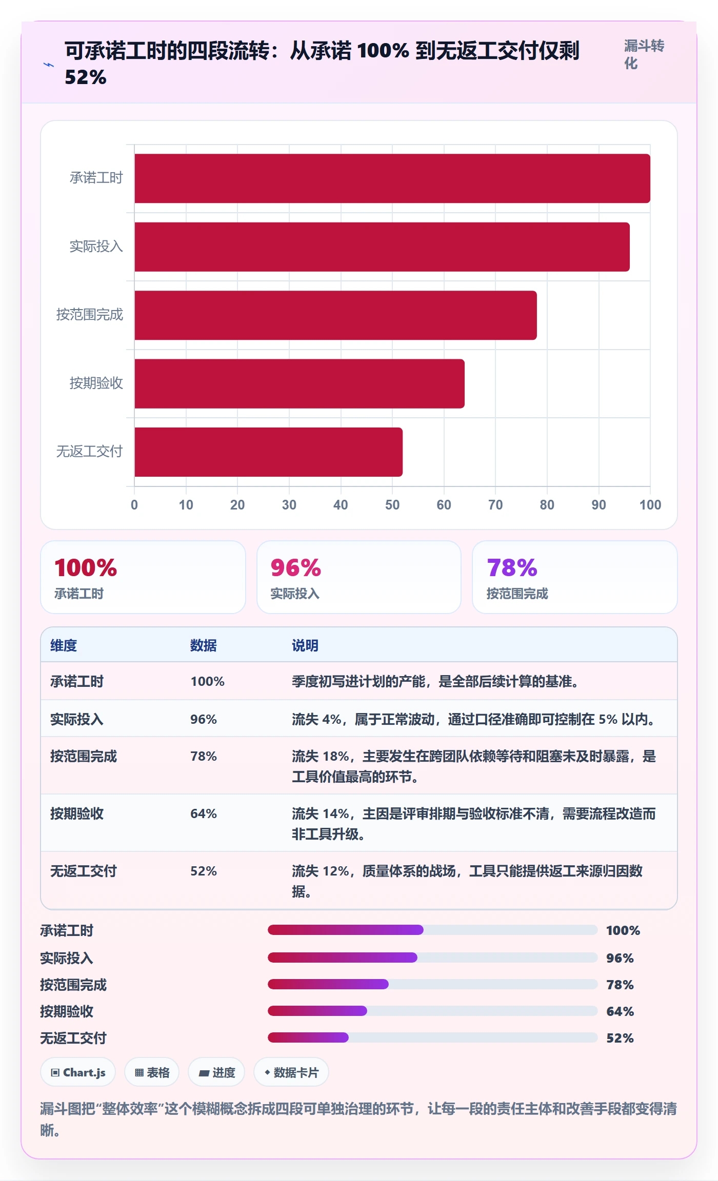 可用工时流程与规范:研发团队人力资源计划流程优化关键指标