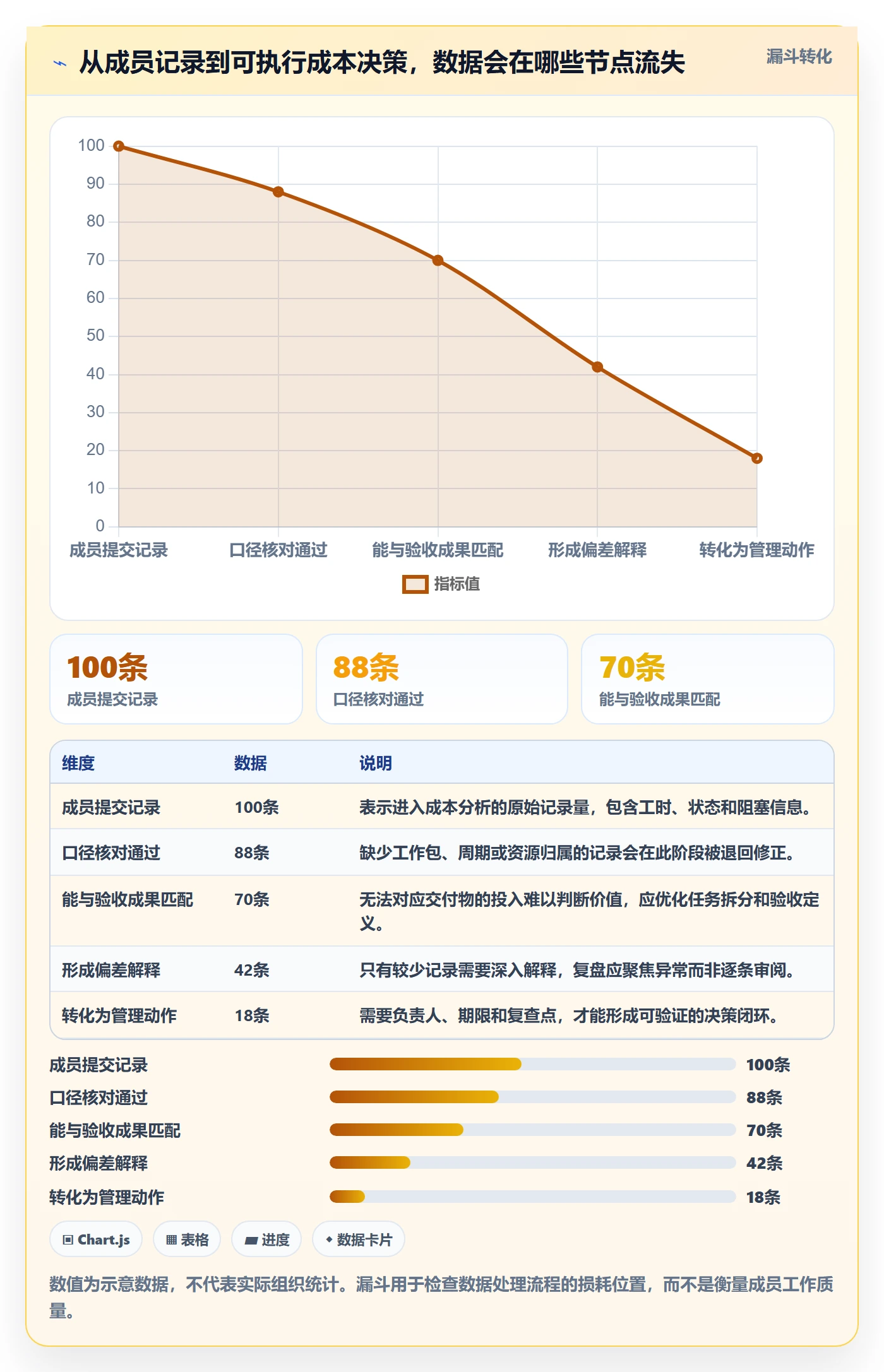成本实操方法:项目成员提升成本管理效率的数据分析方法与模板