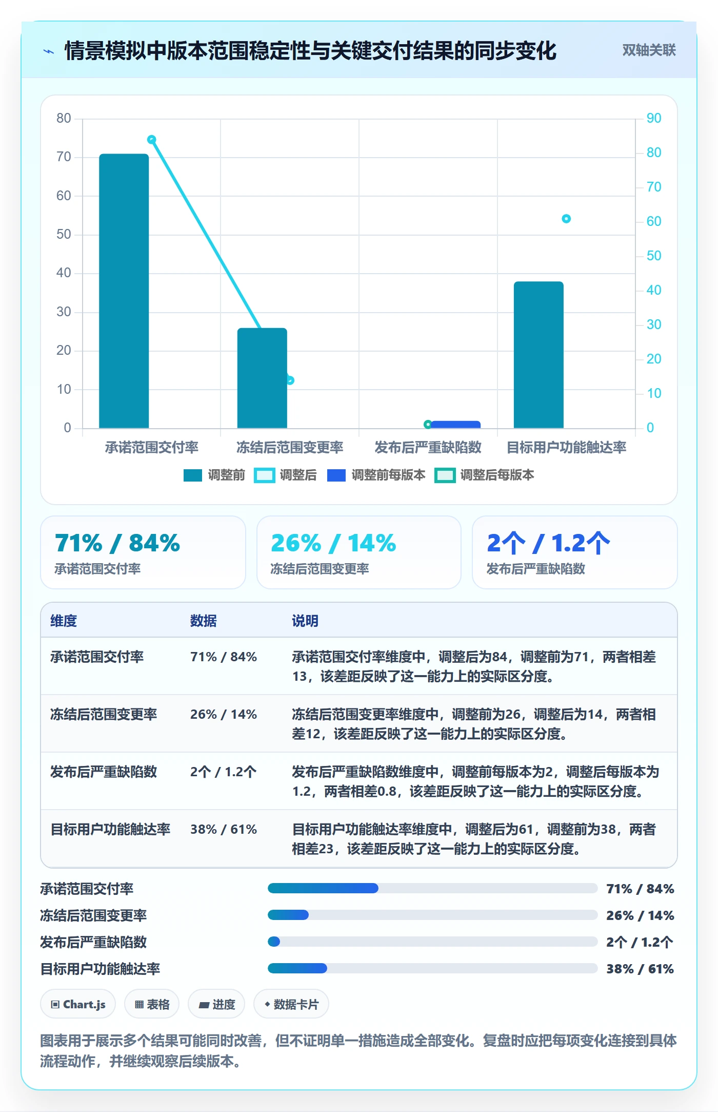 Release落地方案：产品经理开展版本管理的数据分析案例解析