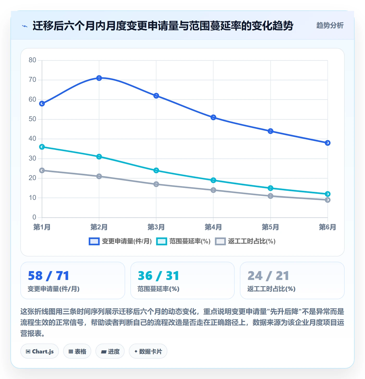 项目范围如何做好Scope?项目成员协同管理与操作步骤
