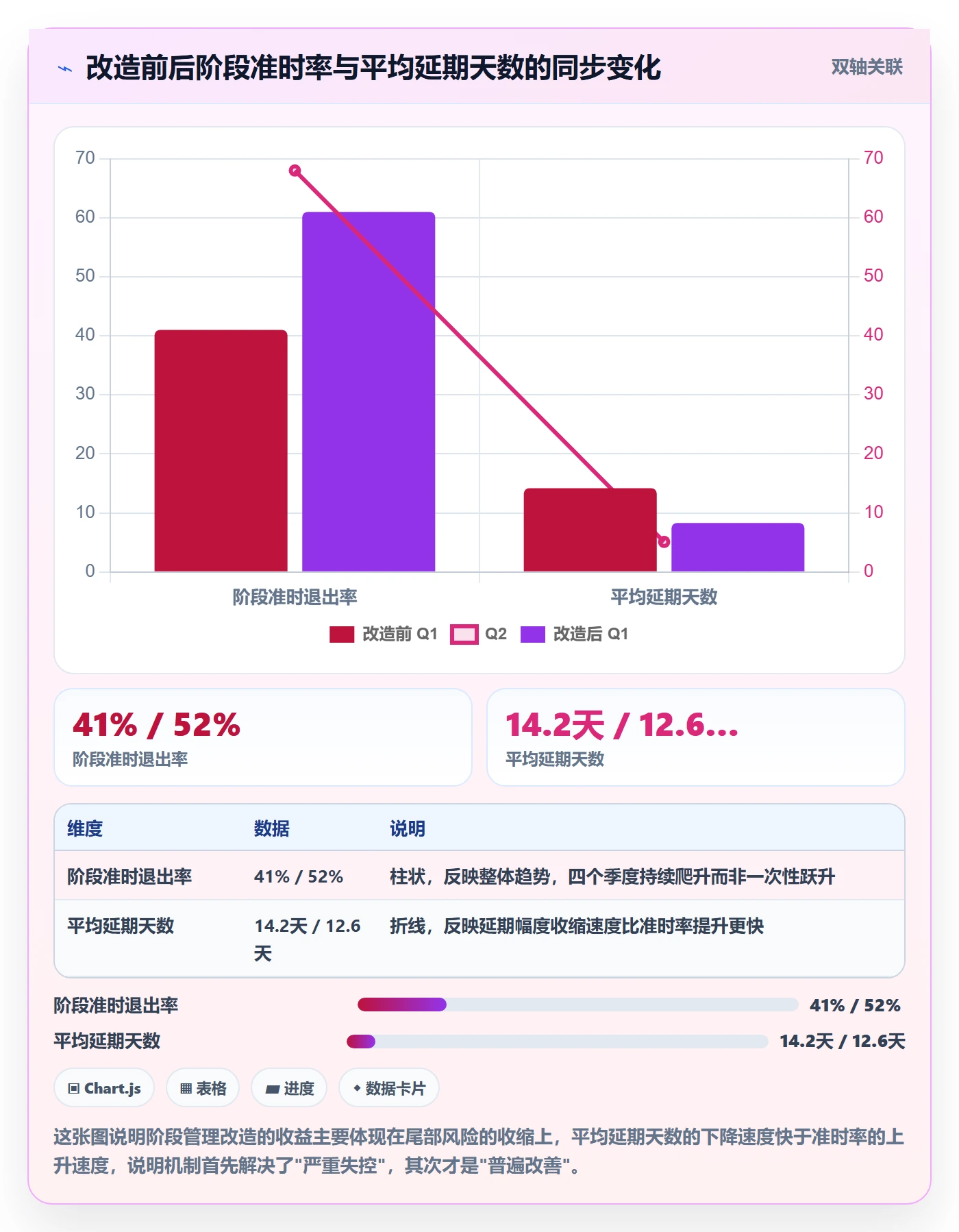 阶段状态管理指南:项目经理如何做好项目阶段,效率提升全流程