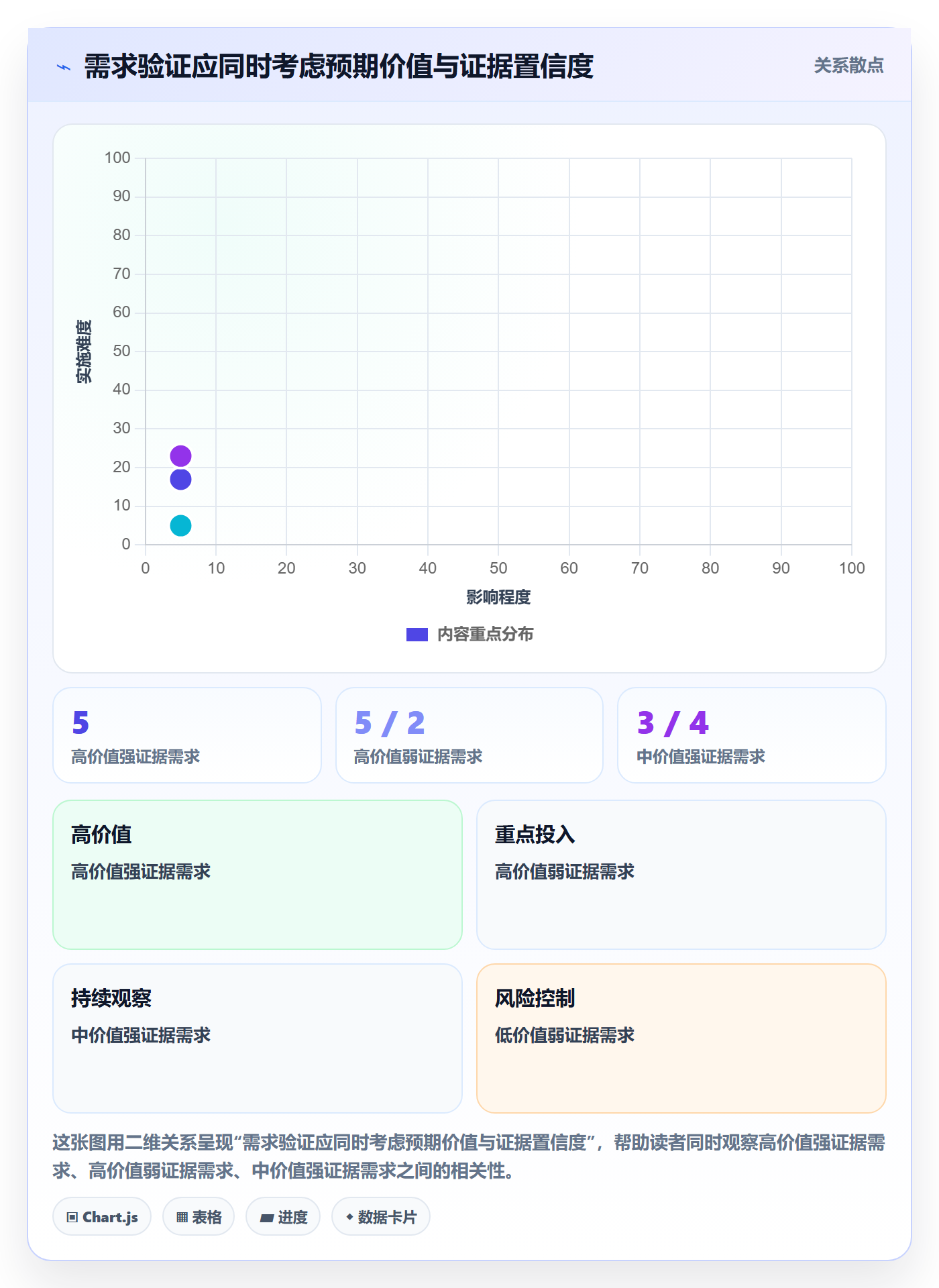 需求管理需求收集教程：产品经理最佳实践，避坑指南