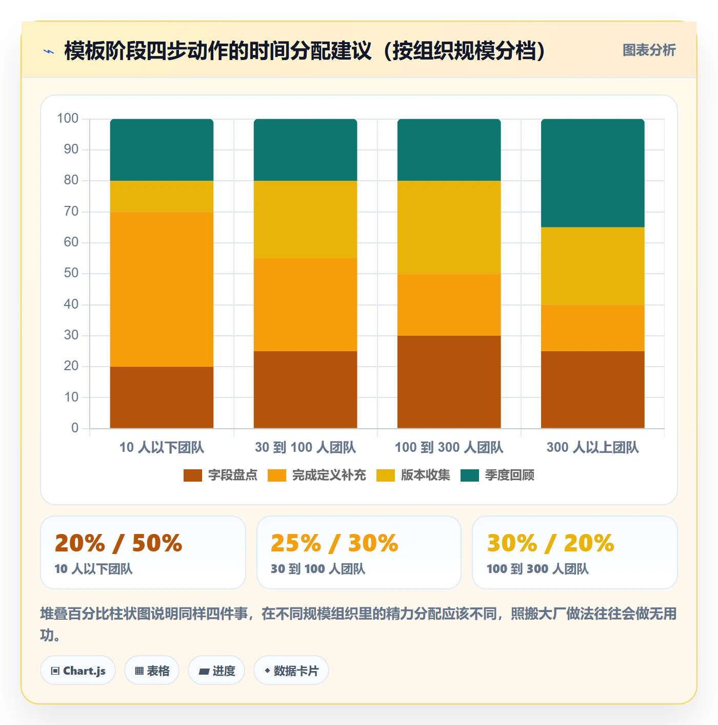 模板阶段最佳实践:项目经理项目模板效率提升,常见问题