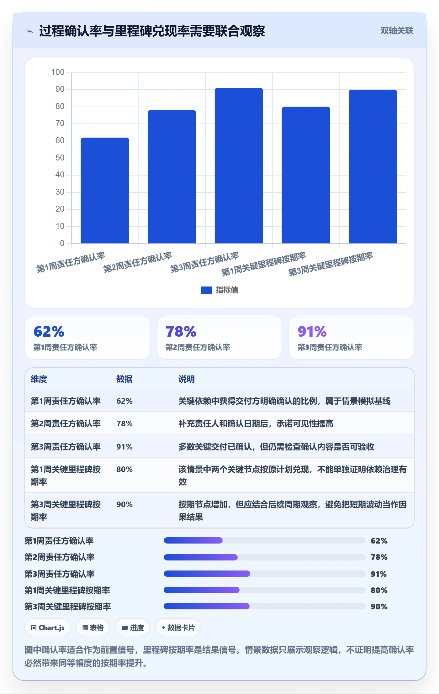 依赖关系落地方案：管理层开展甘特图的落地方案案例解析