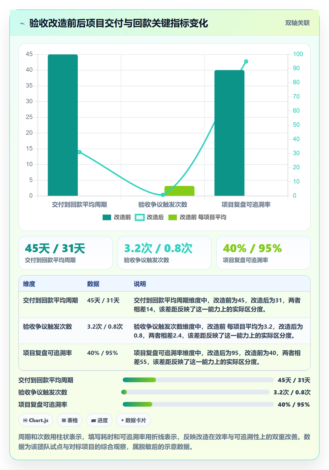 验收记录落地方案:实施团队开展任务验收的落地方案案例解析