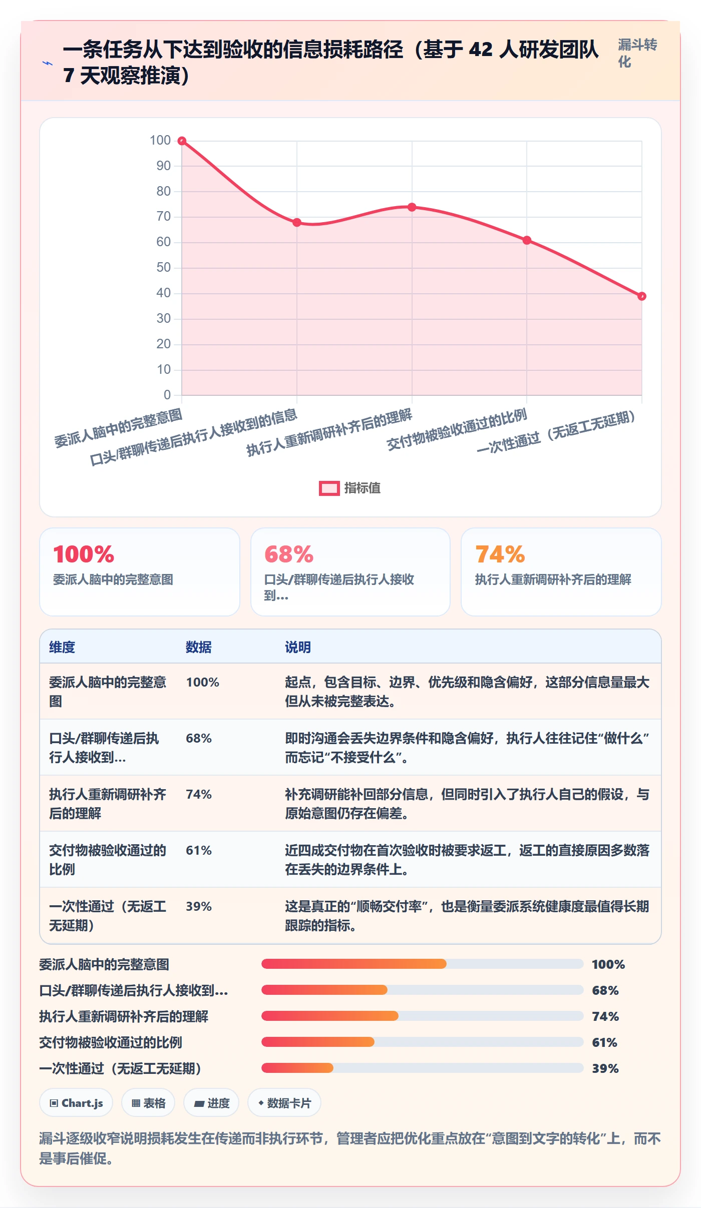 委派管理指南:管理层如何做好任务分派,协同管理全流程