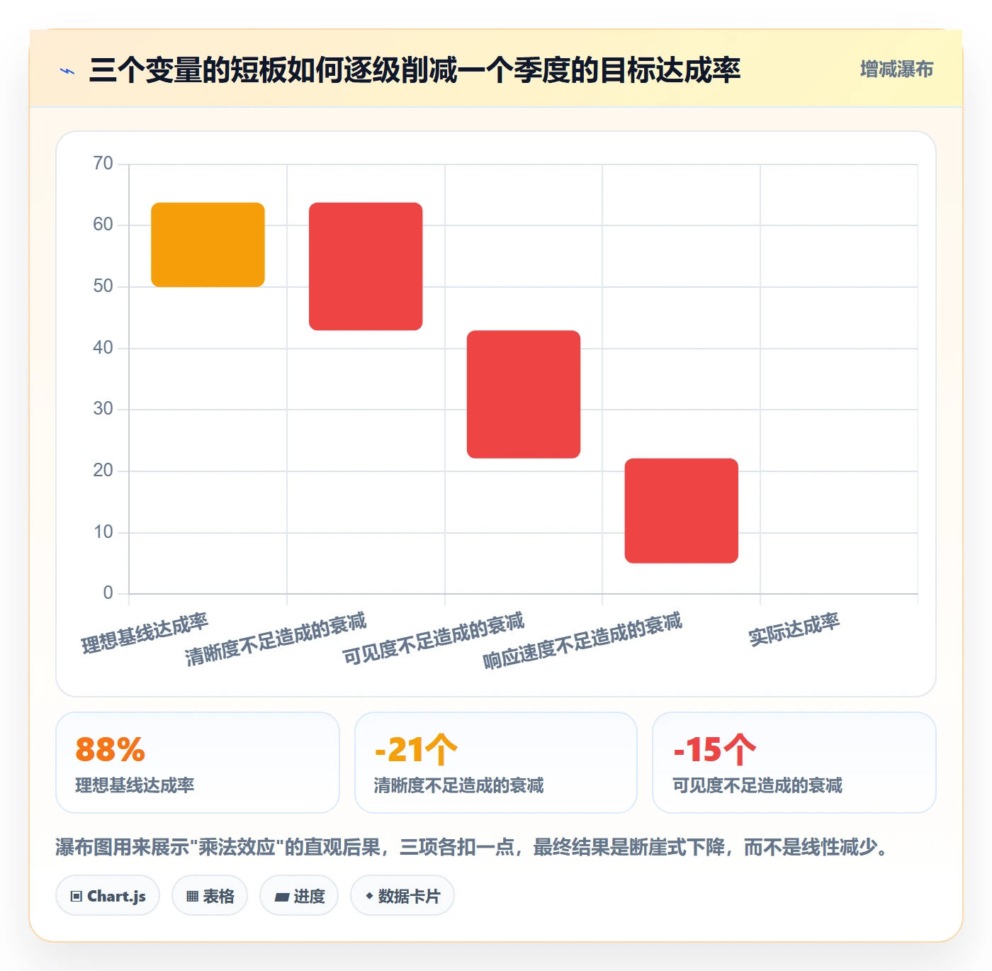 目标进度实操方法：管理层提升项目目标效率的入门指南方法与模板